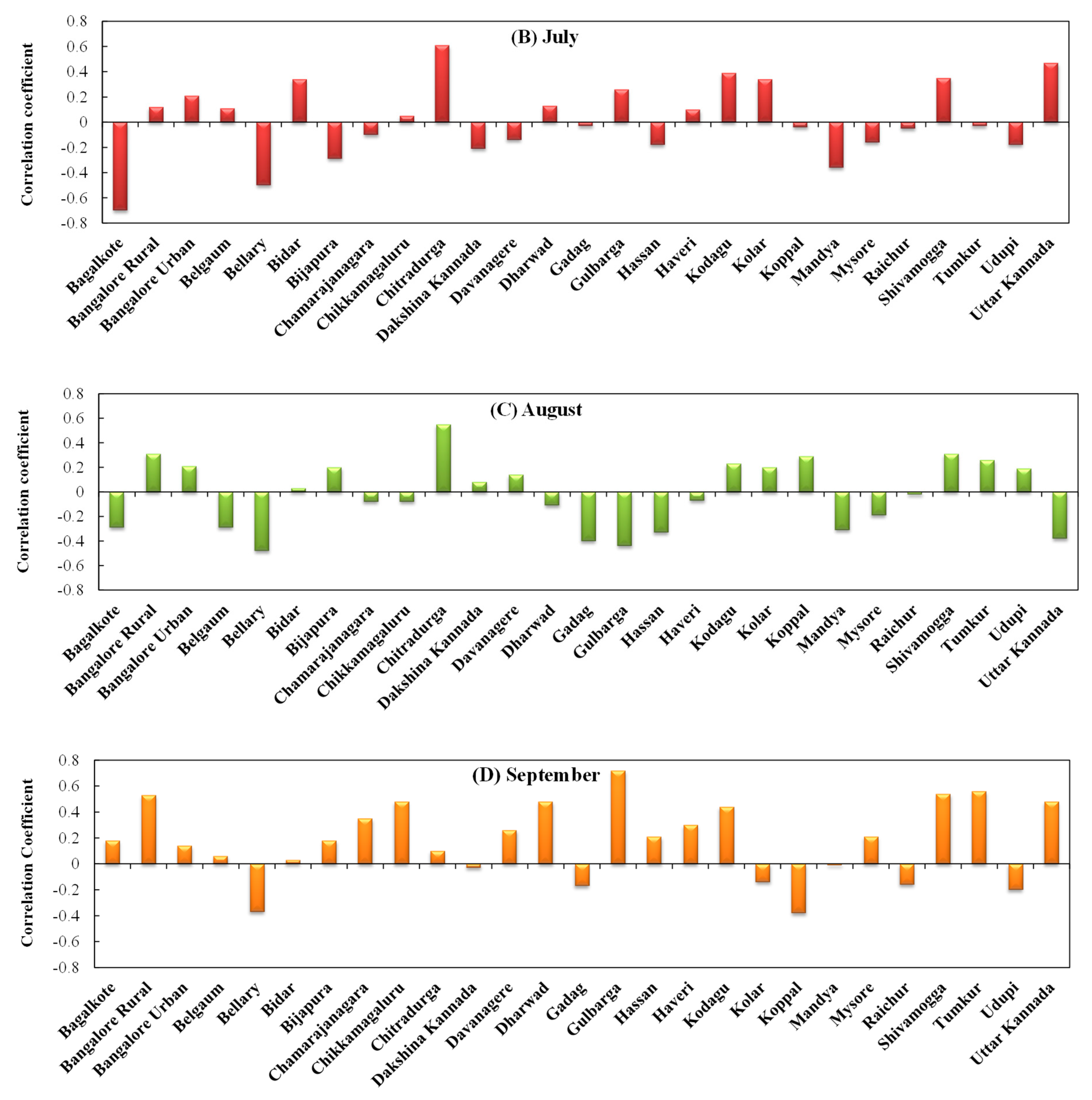 Agronomy 11 01021 g005b