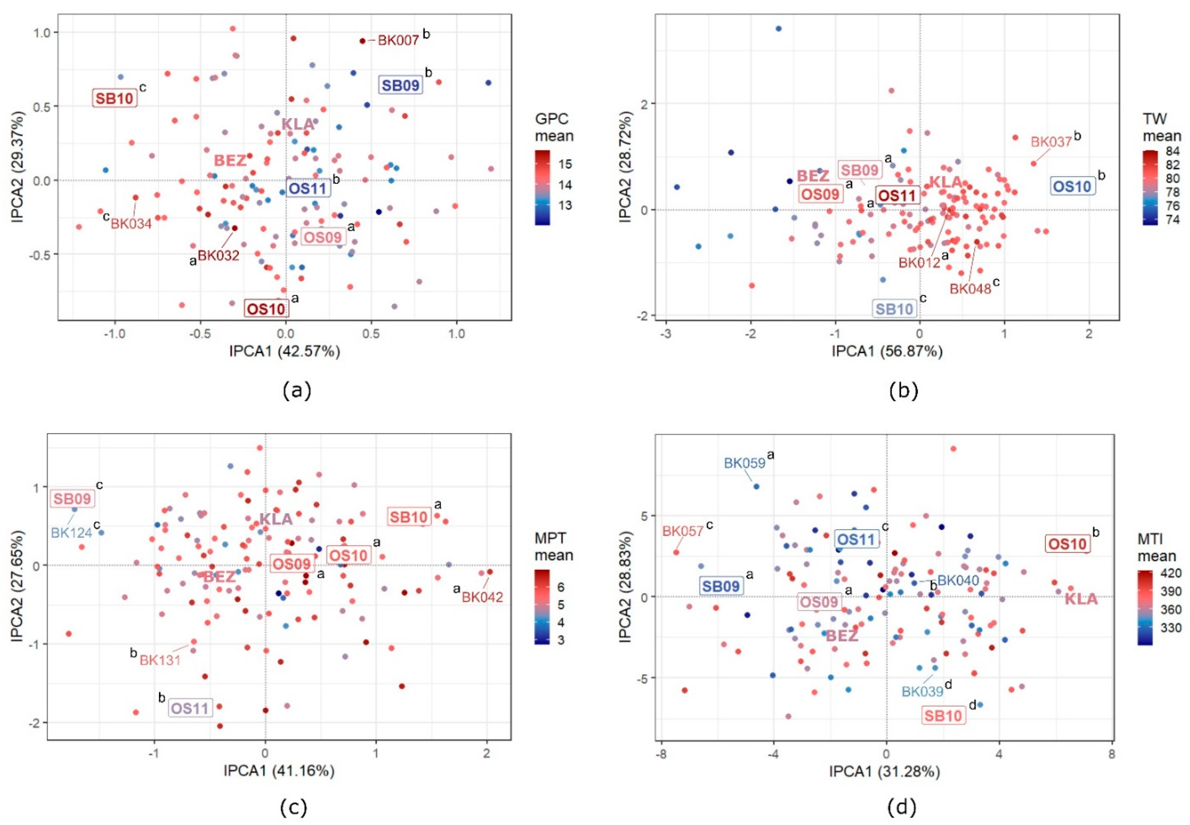 Agronomy 11 01022 g002
