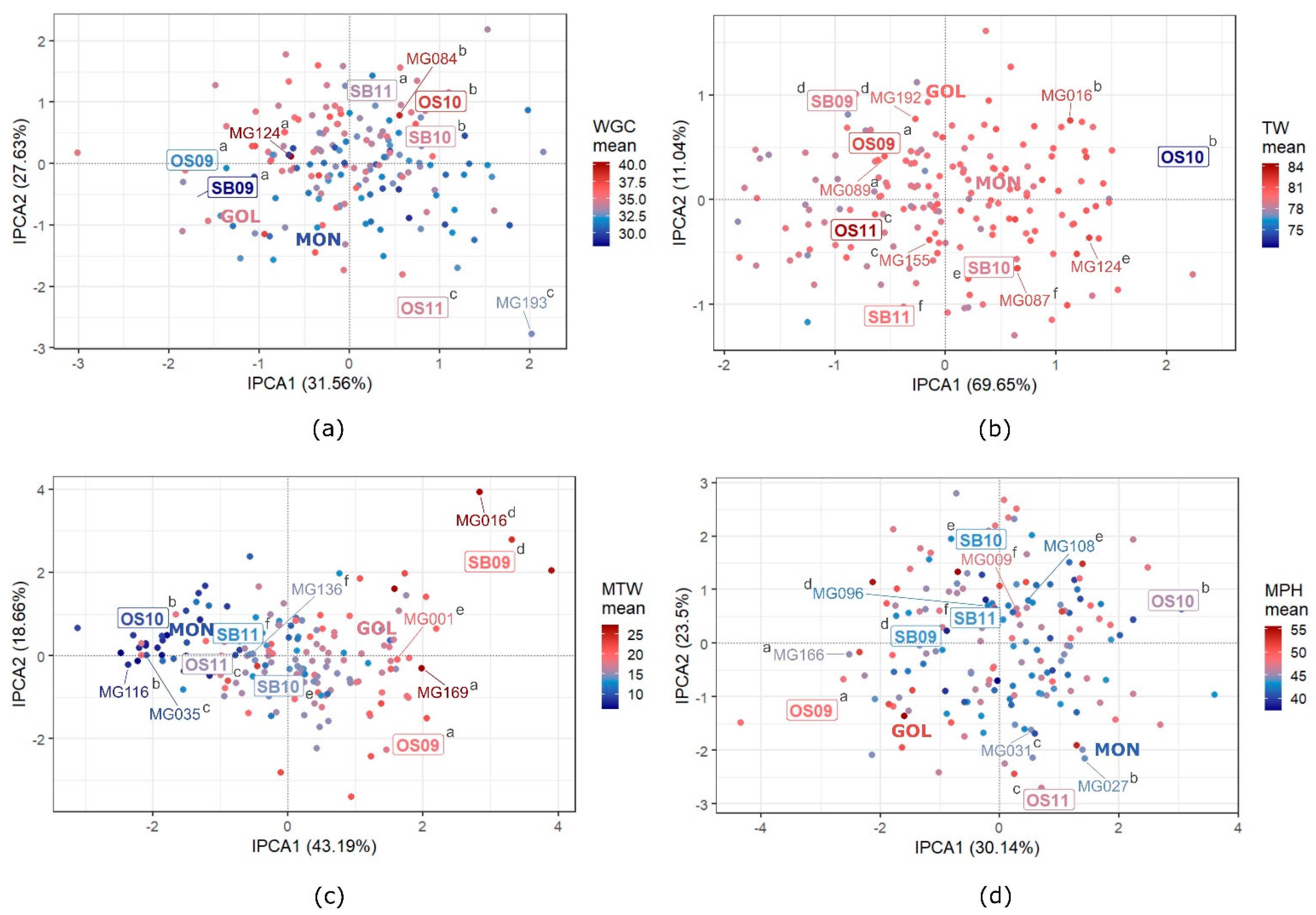 Agronomy 11 01022 g003