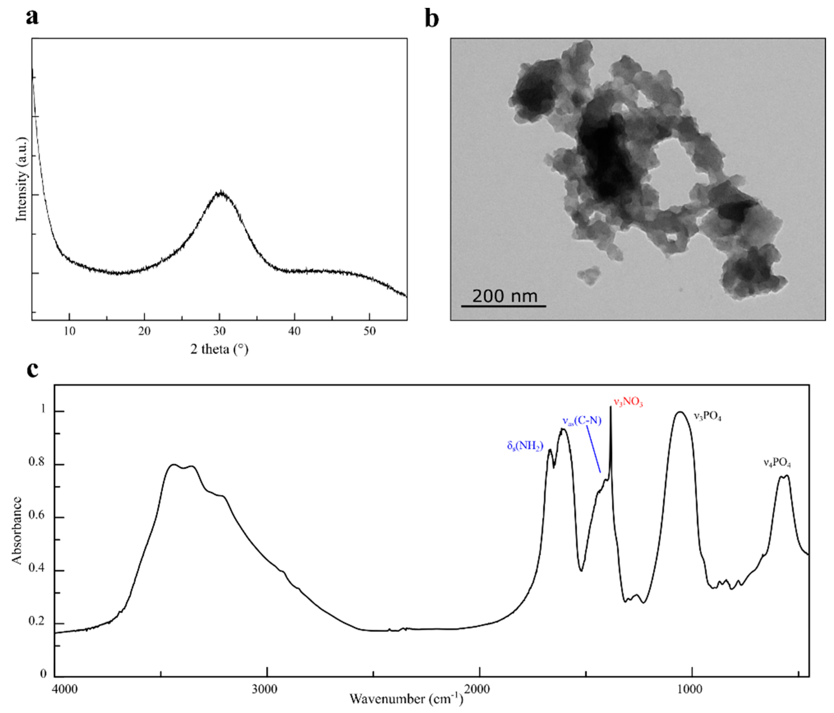 Agronomy 11 01026 g002 Agronomy 11 01026 g002