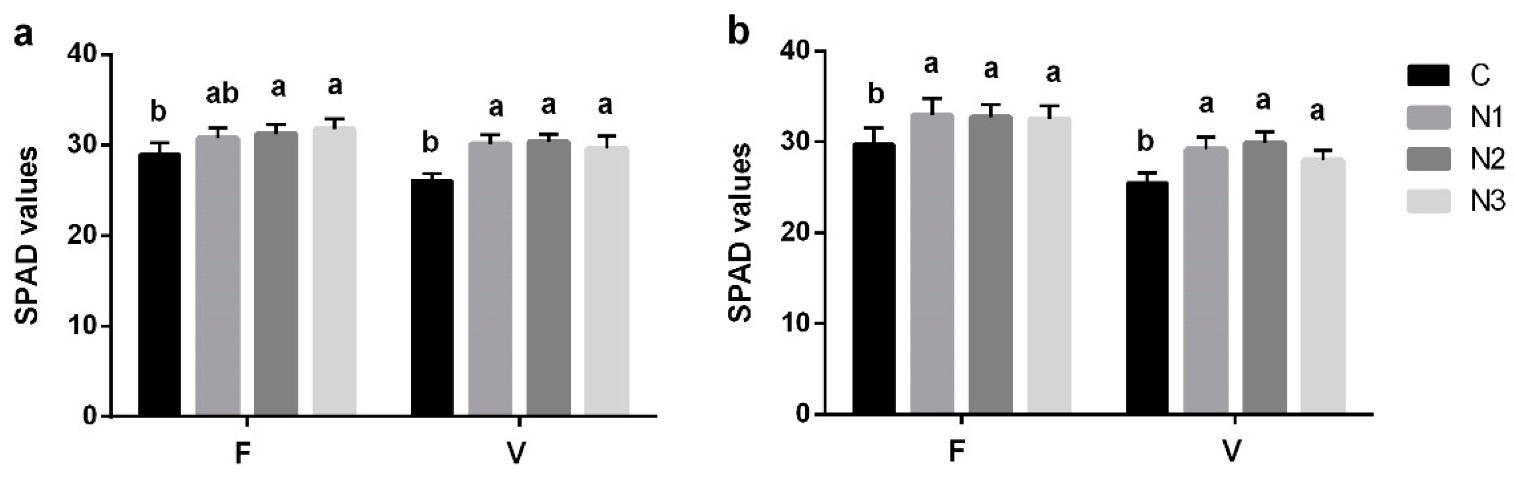 Agronomy 11 01026 g003 Agronomy 11 01026 g003