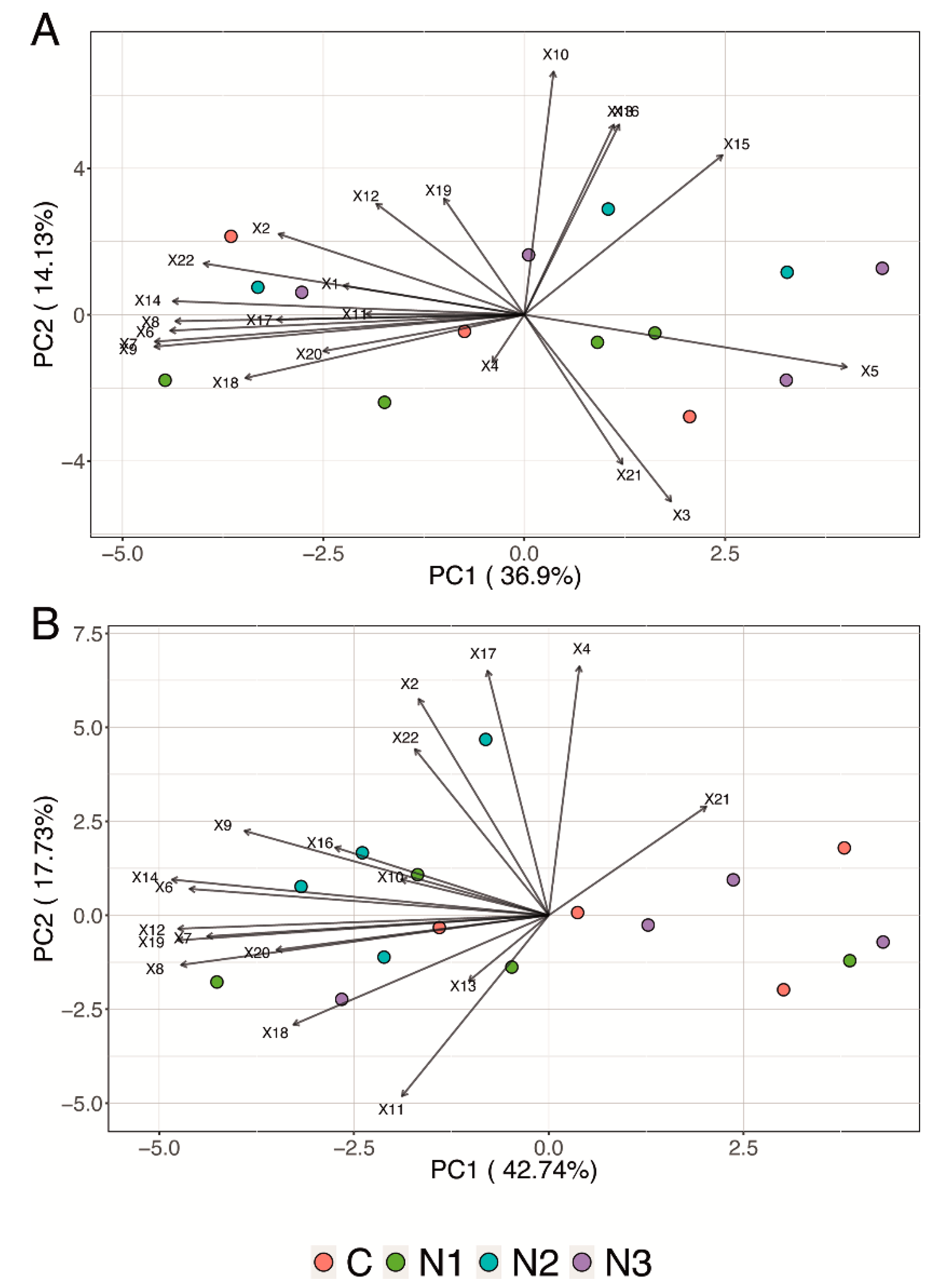 Agronomy 11 01026 g004 Agronomy 11 01026 g004