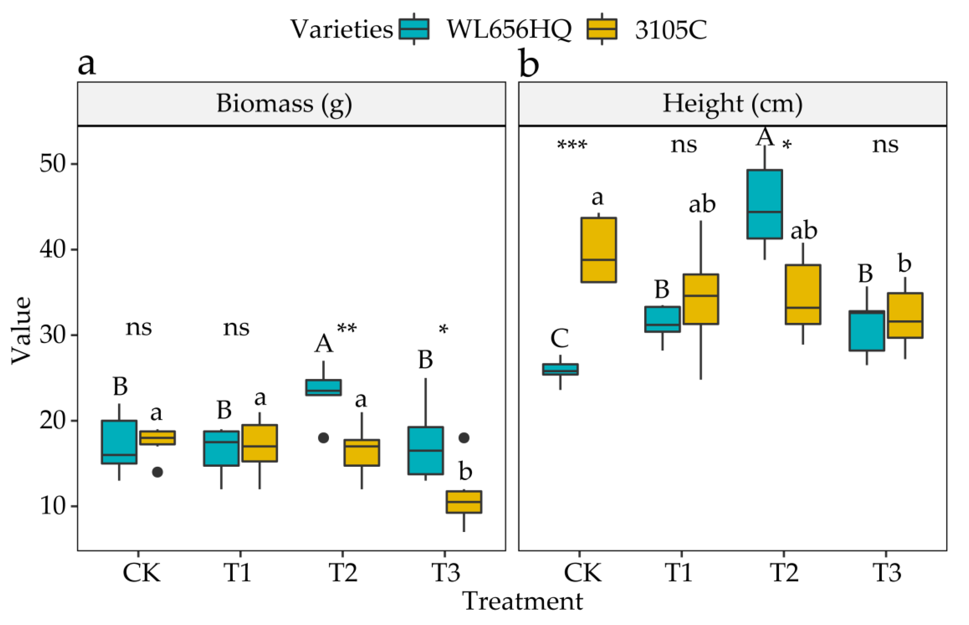 Agronomy 11 01027 g004