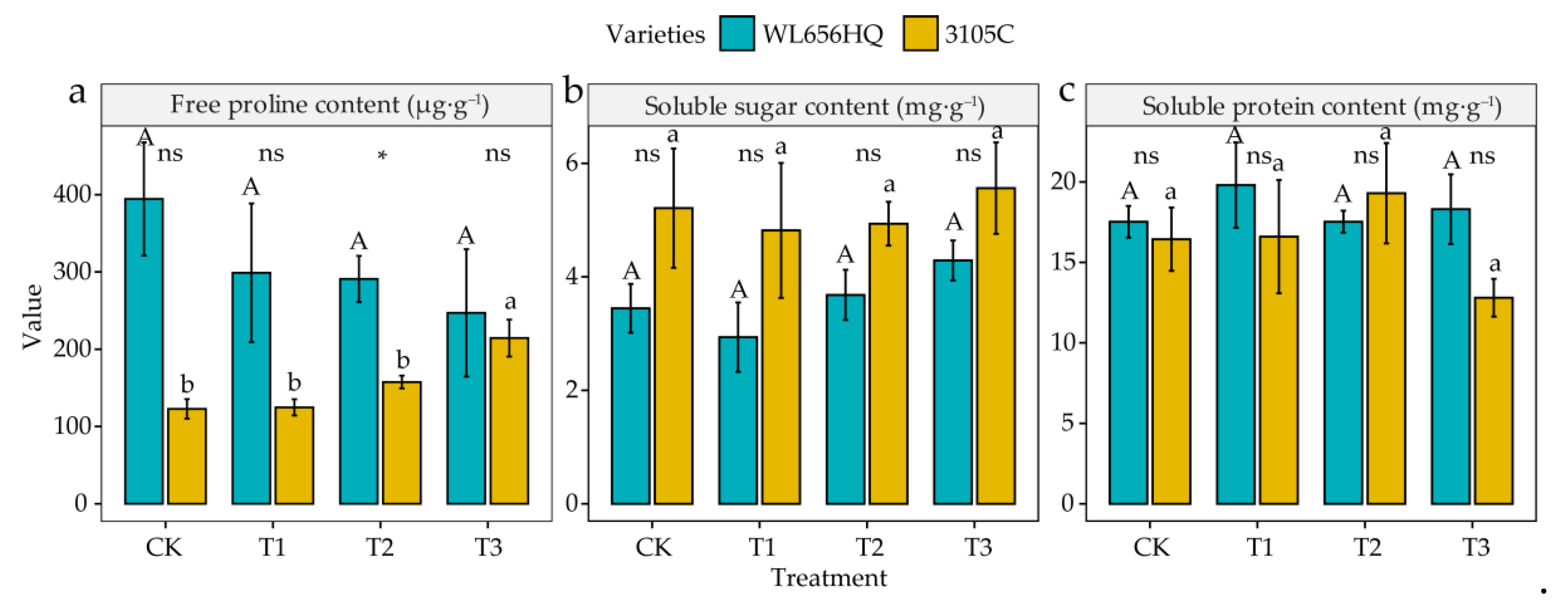 Agronomy 11 01027 g005