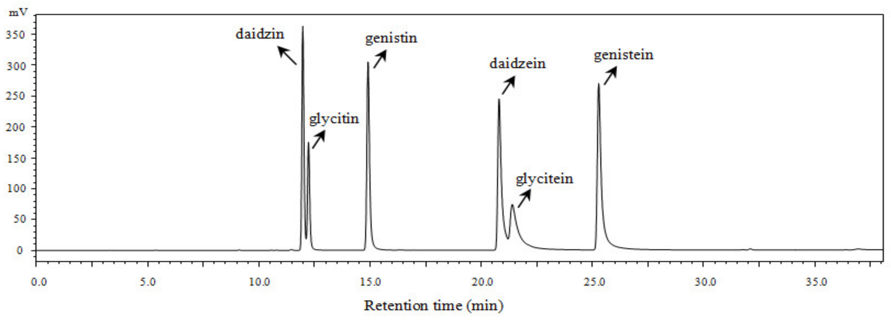 Agronomy 11 01029 g002 Agronomy 11 01029 g002