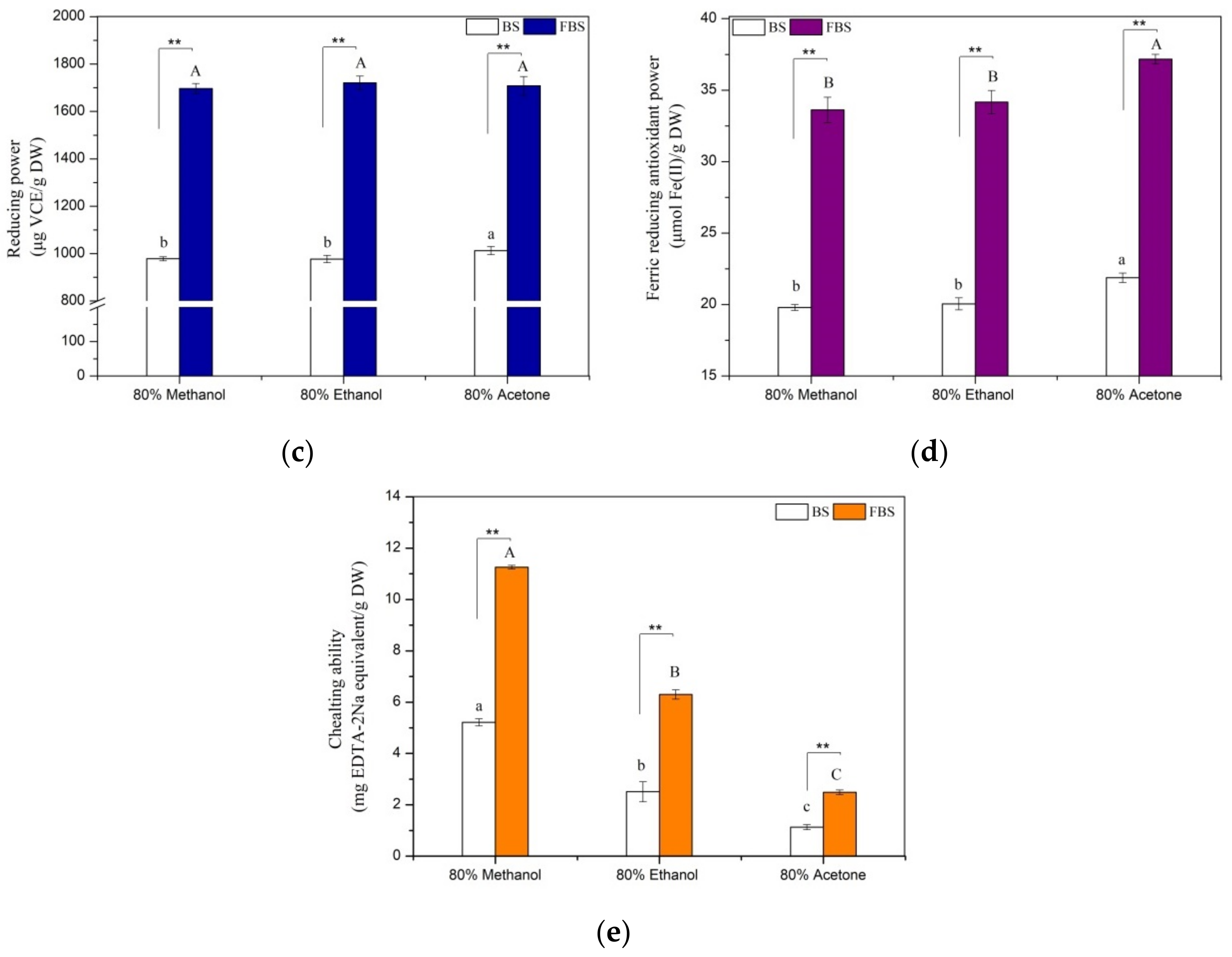 Agronomy 11 01029 g003b Agronomy 11 01029 g003b
