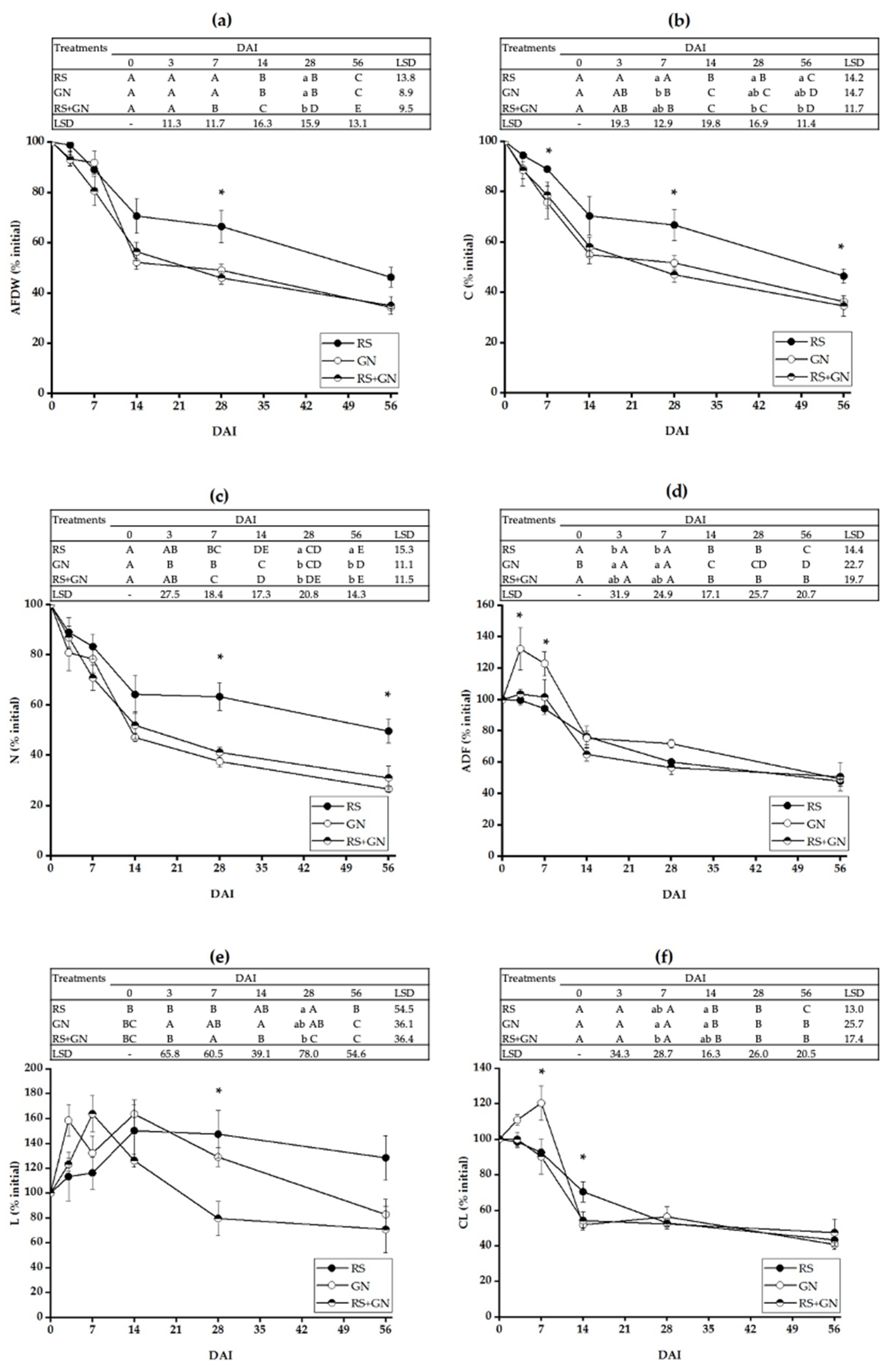 Agronomy 11 01030 g001 Agronomy 11 01030 g001