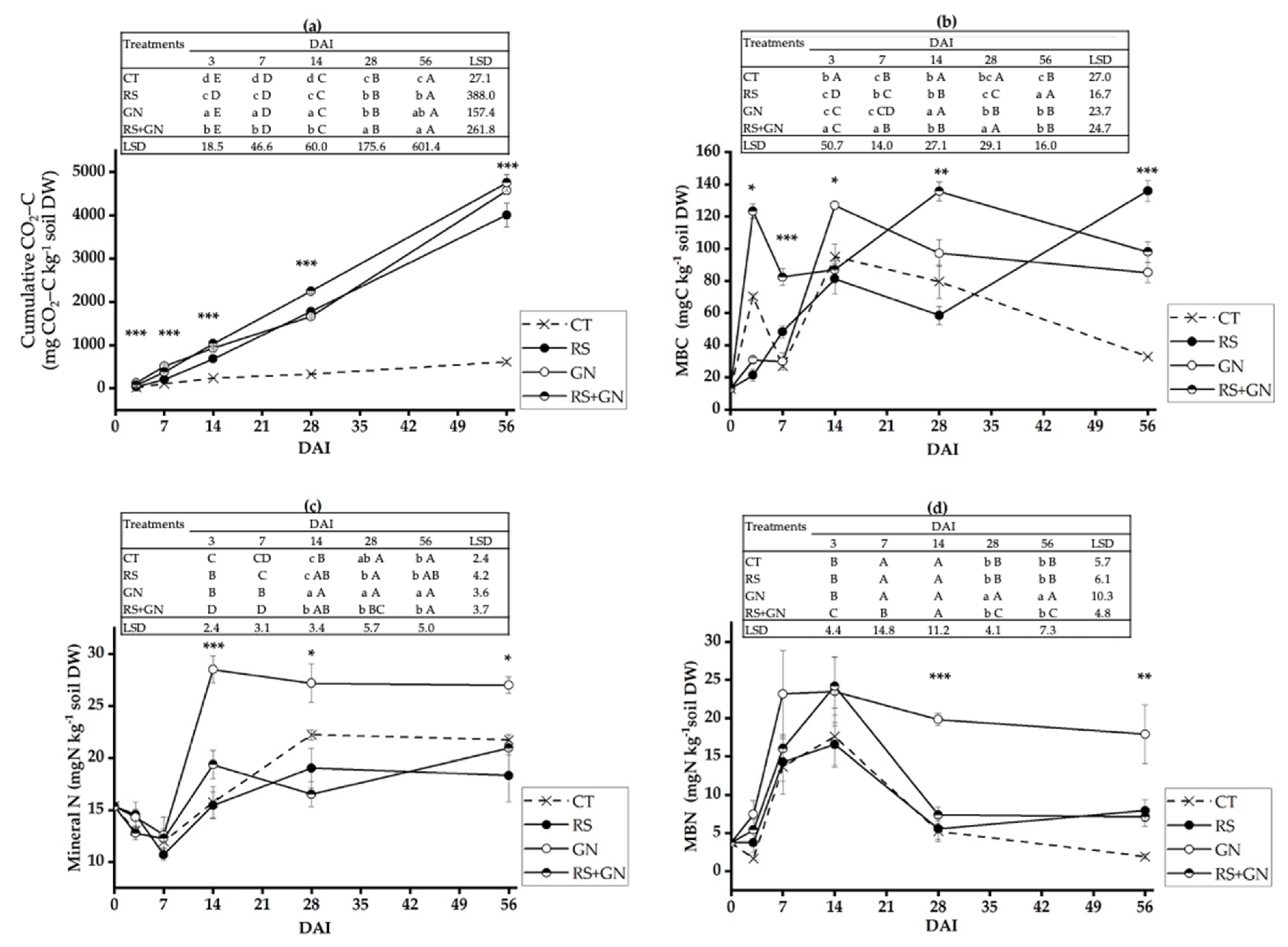 Agronomy 11 01030 g002 Agronomy 11 01030 g002