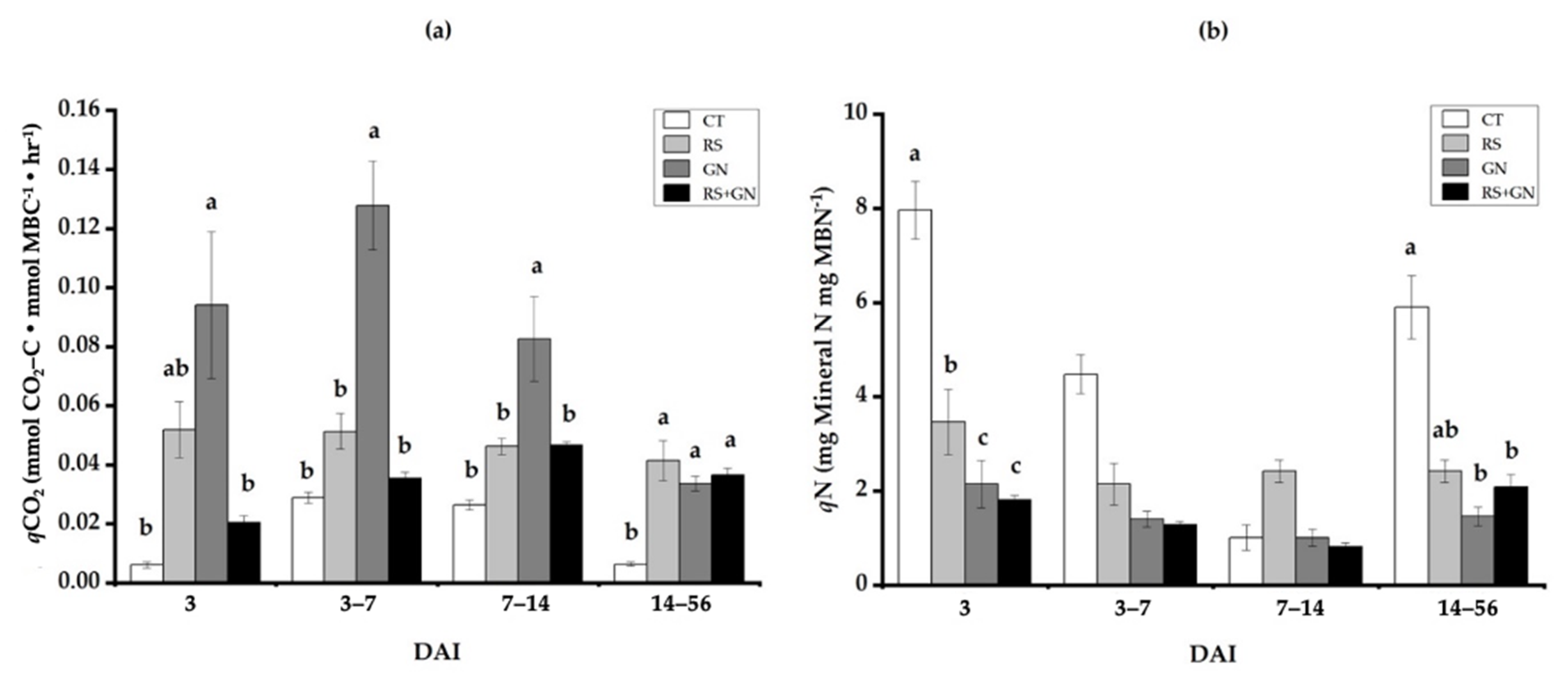 Agronomy 11 01030 g003 Agronomy 11 01030 g003