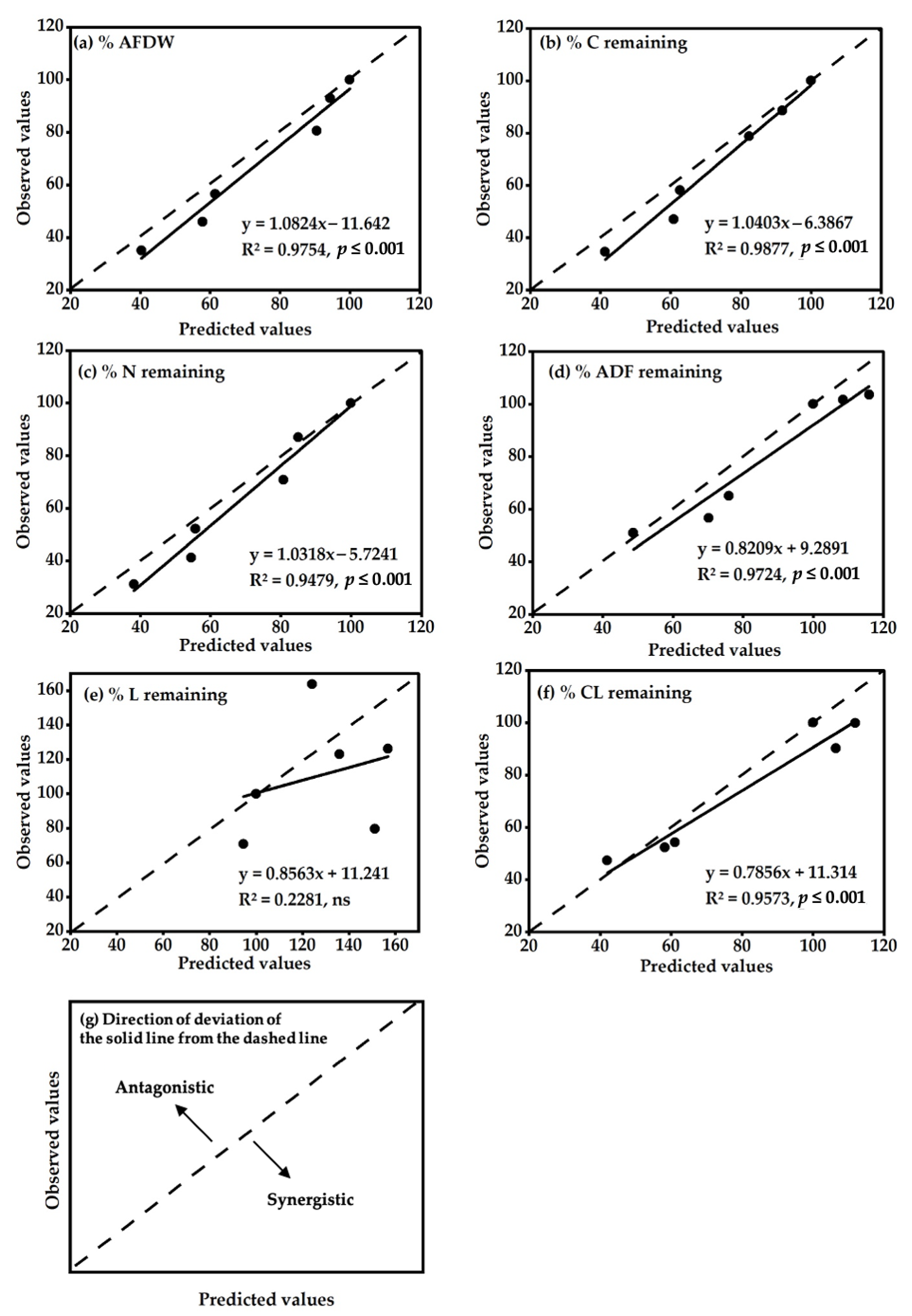 Agronomy 11 01030 g004 Agronomy 11 01030 g004