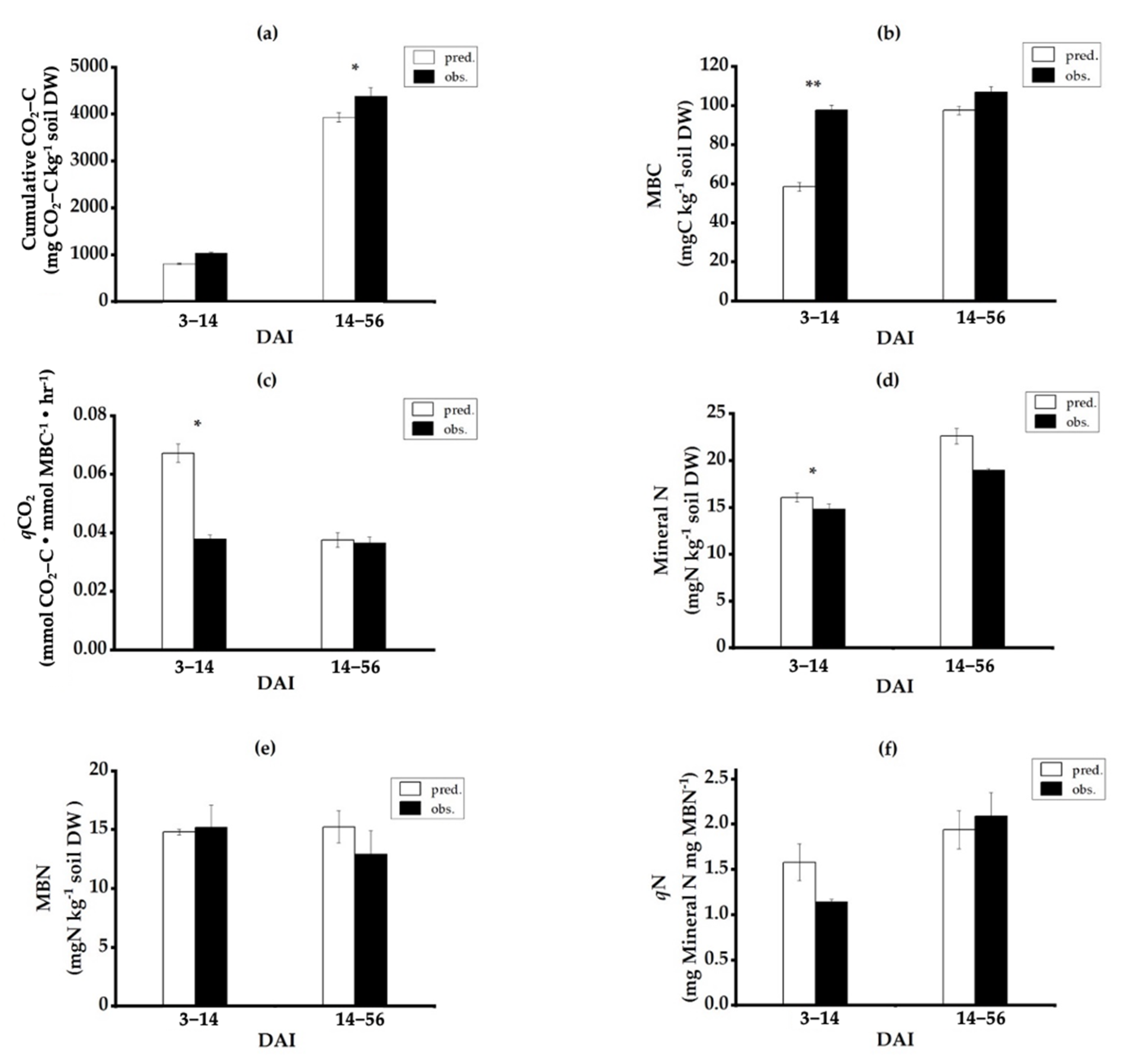 Agronomy 11 01030 g005 Agronomy 11 01030 g005