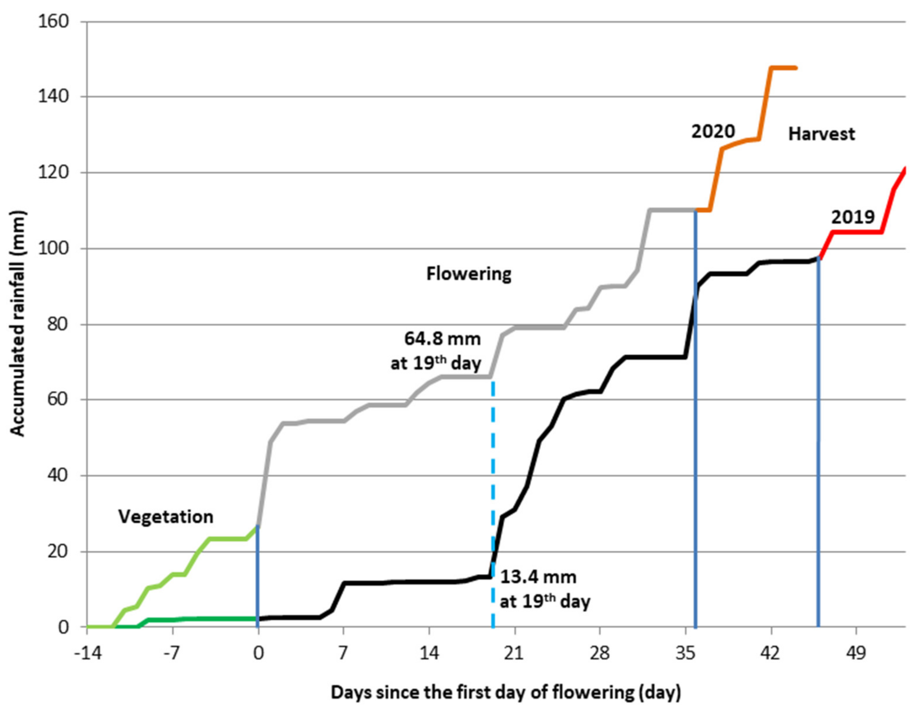 Agronomy 11 01031 g002 Agronomy 11 01031 g002