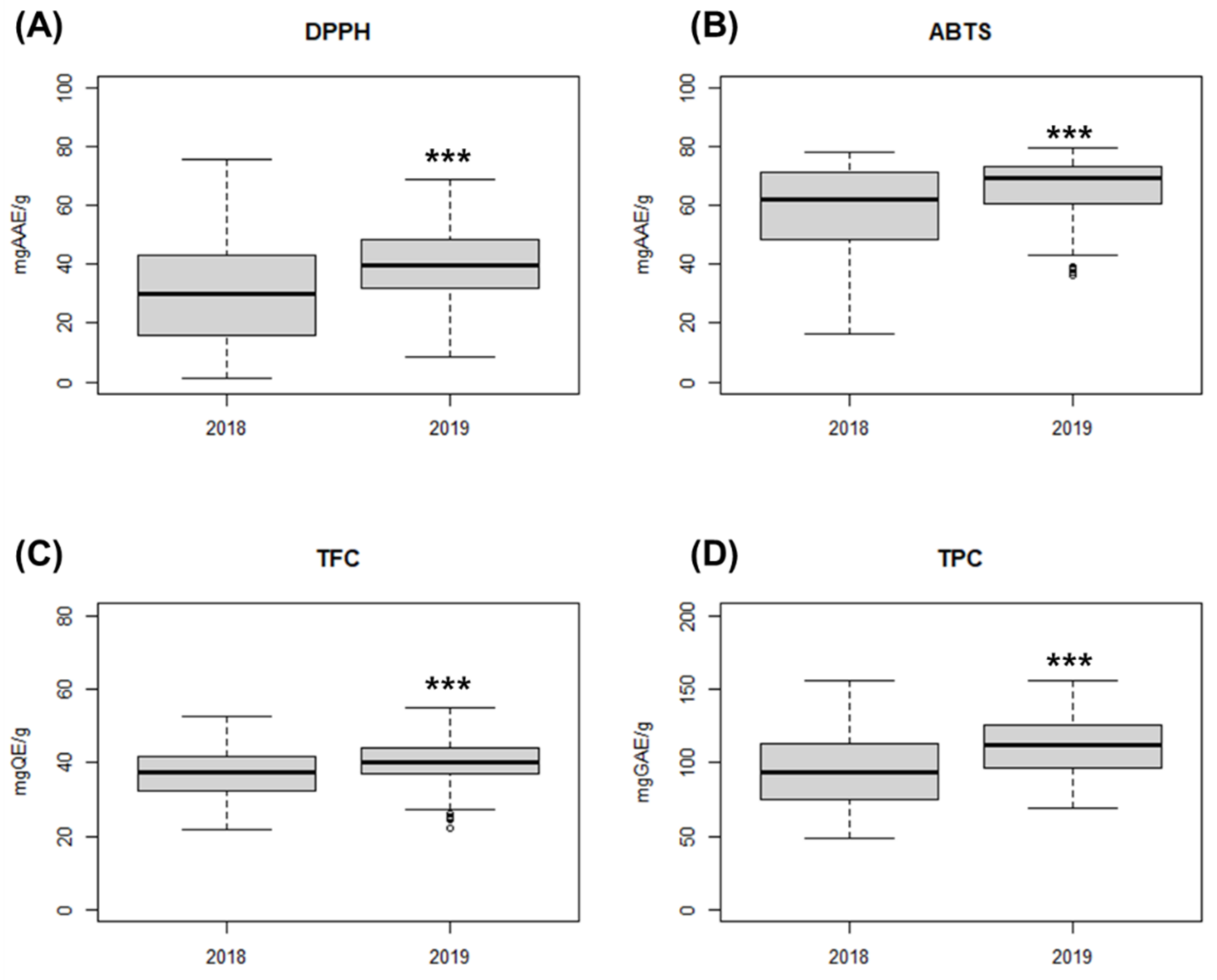 Agronomy 11 01032 g001 Agronomy 11 01032 g001