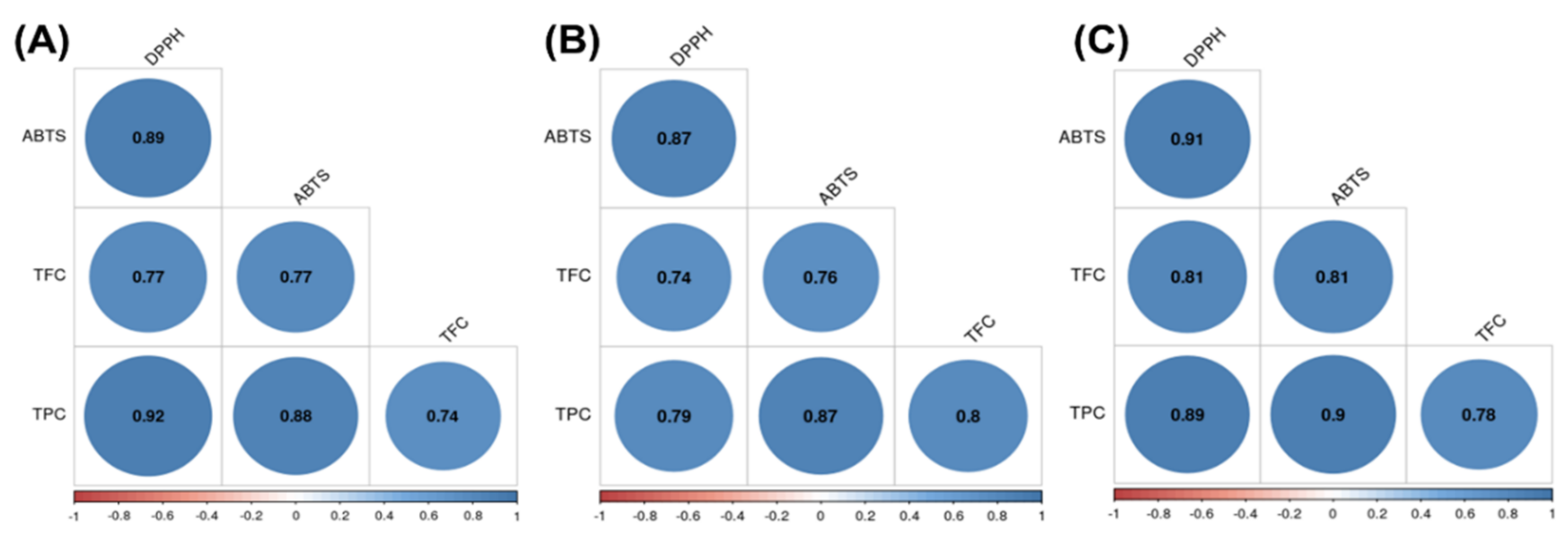 Agronomy 11 01032 g003 Agronomy 11 01032 g003