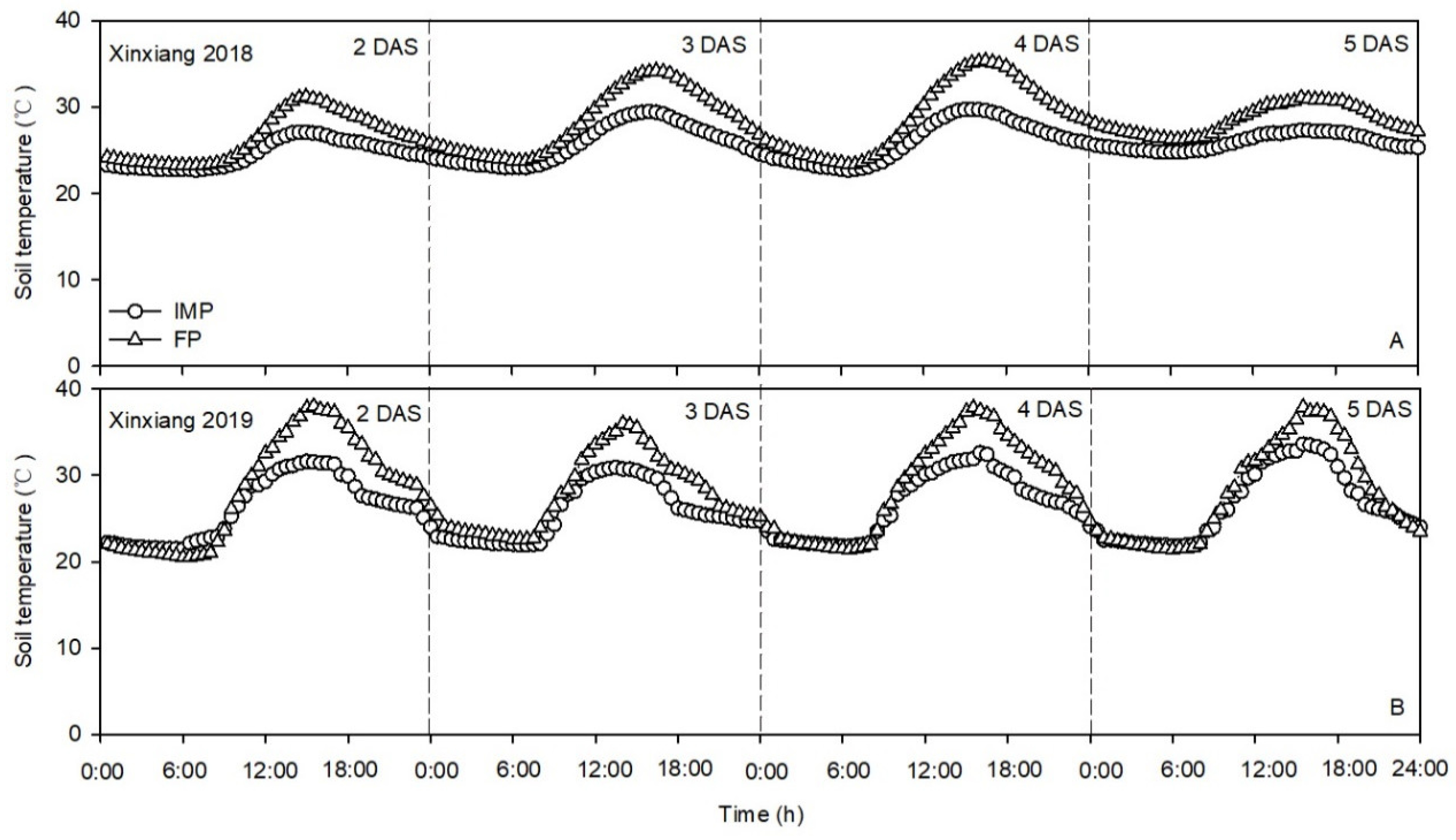 Agronomy 11 01033 g002