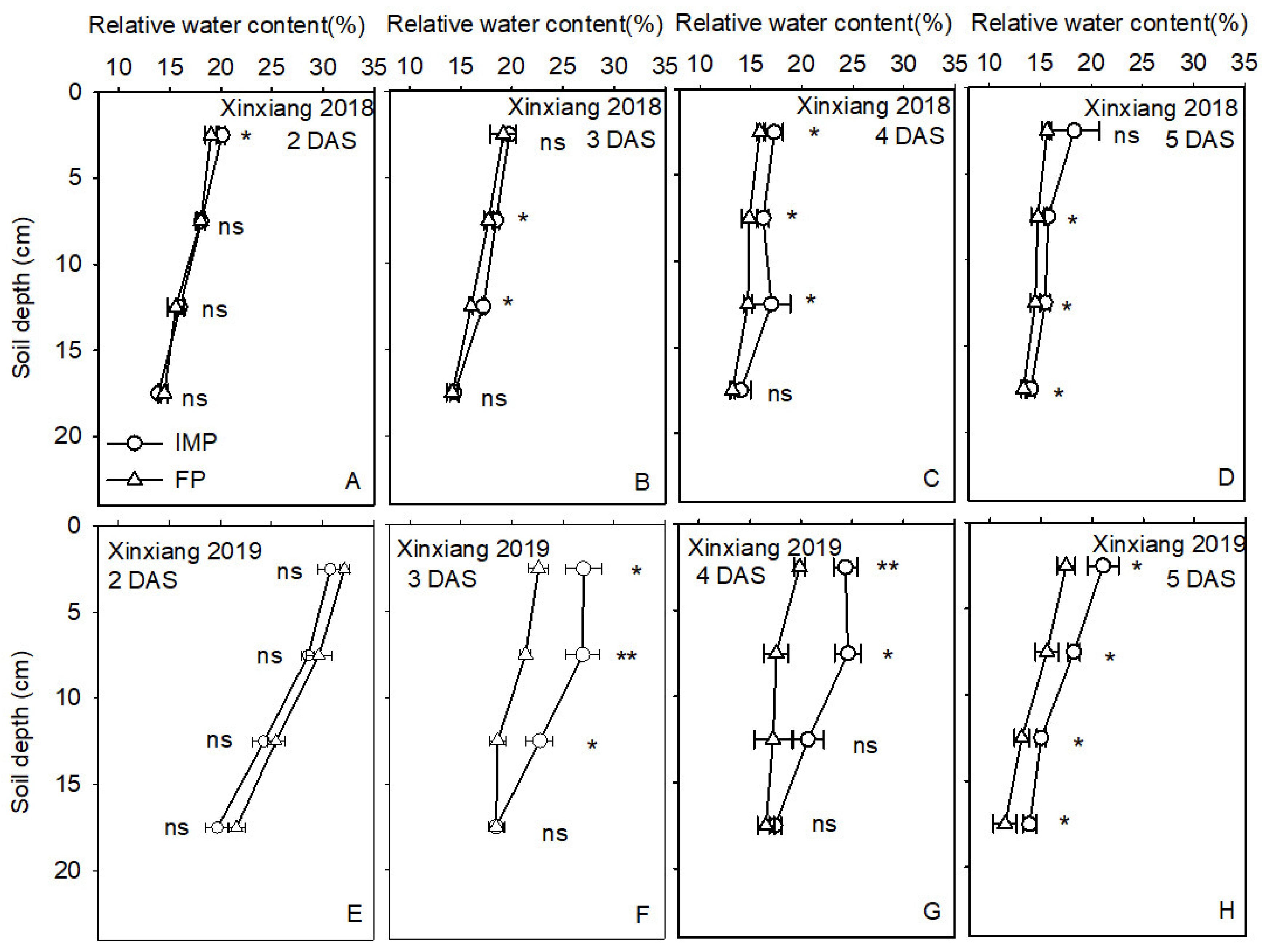 Agronomy 11 01033 g003