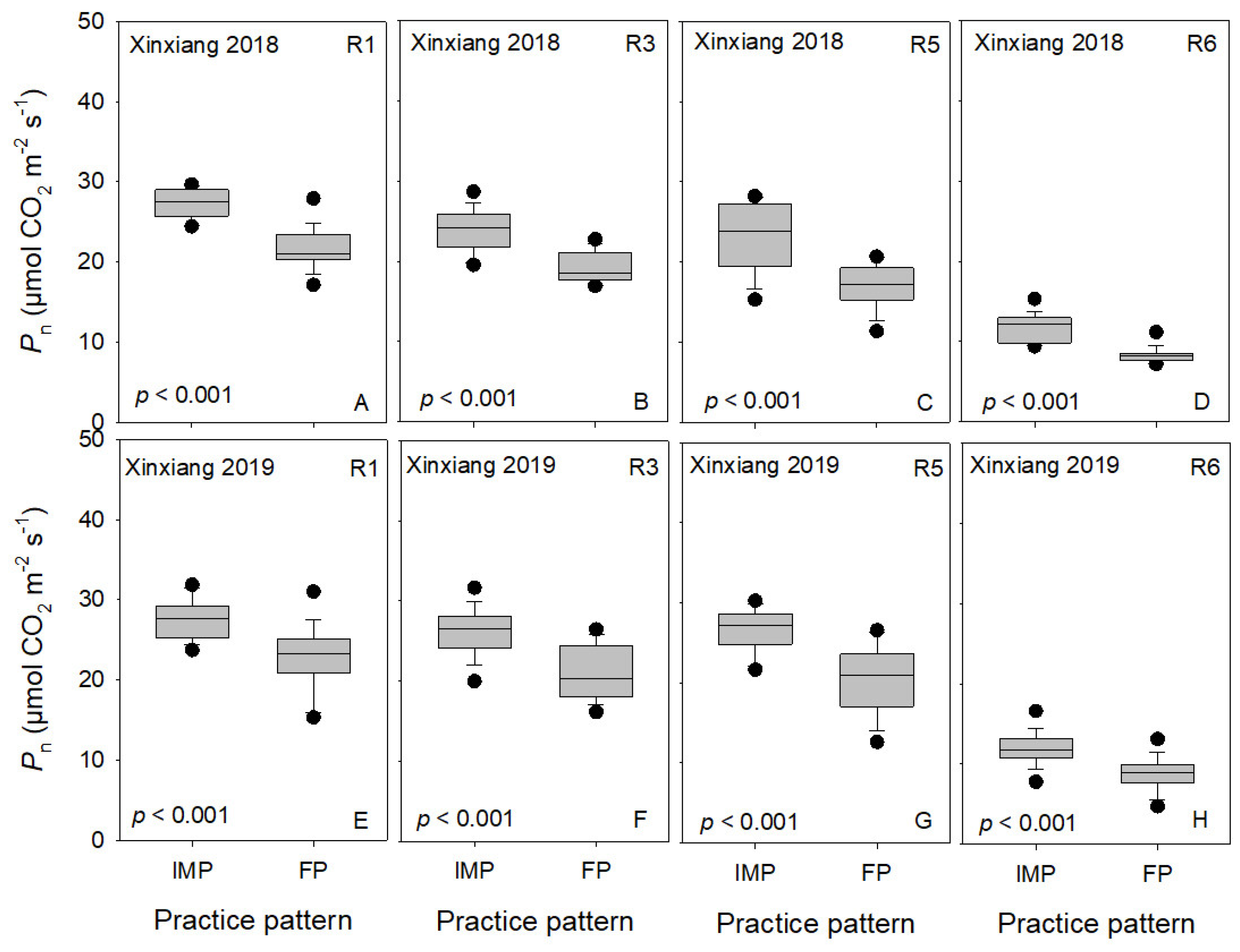 Agronomy 11 01033 g007