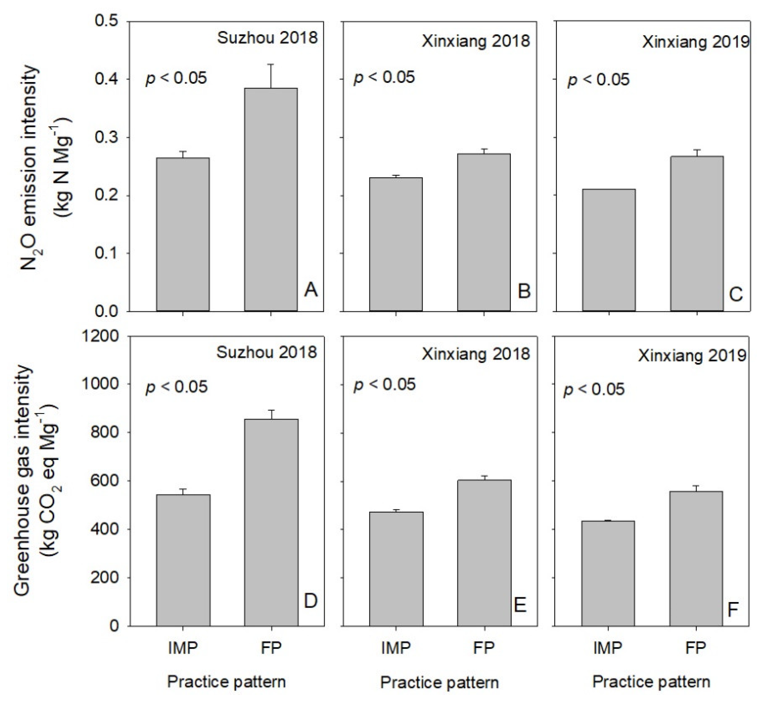Agronomy 11 01033 g008