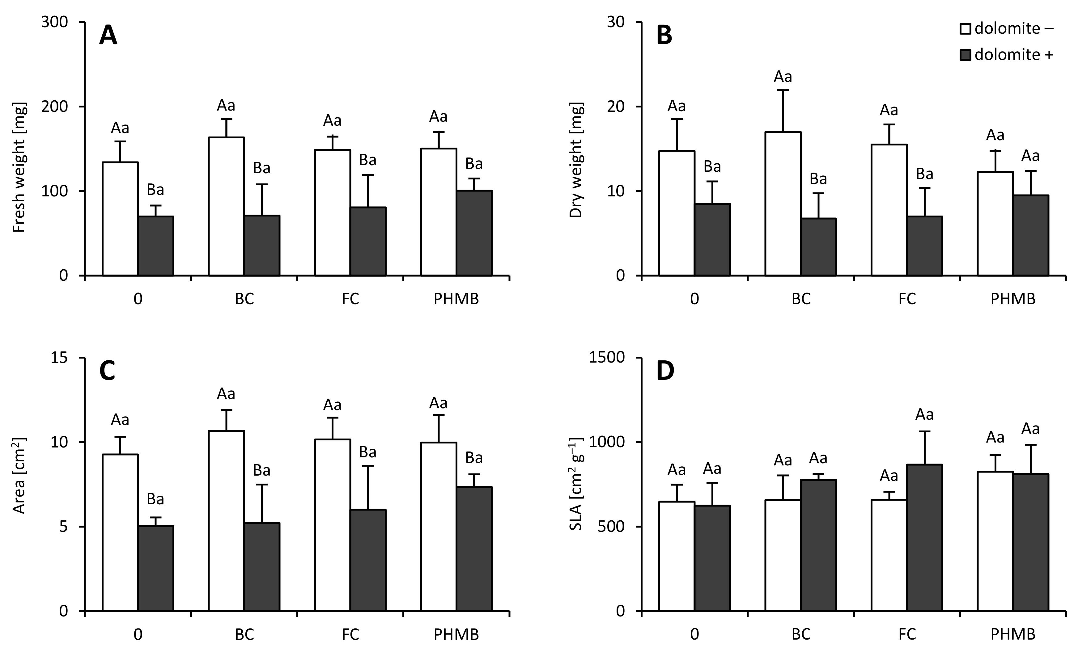 Agronomy 11 01034 g002 Agronomy 11 01034 g002