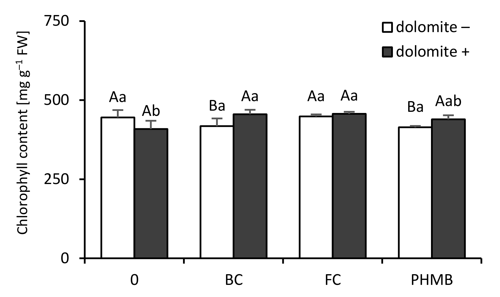 Agronomy 11 01034 g003 Agronomy 11 01034 g003