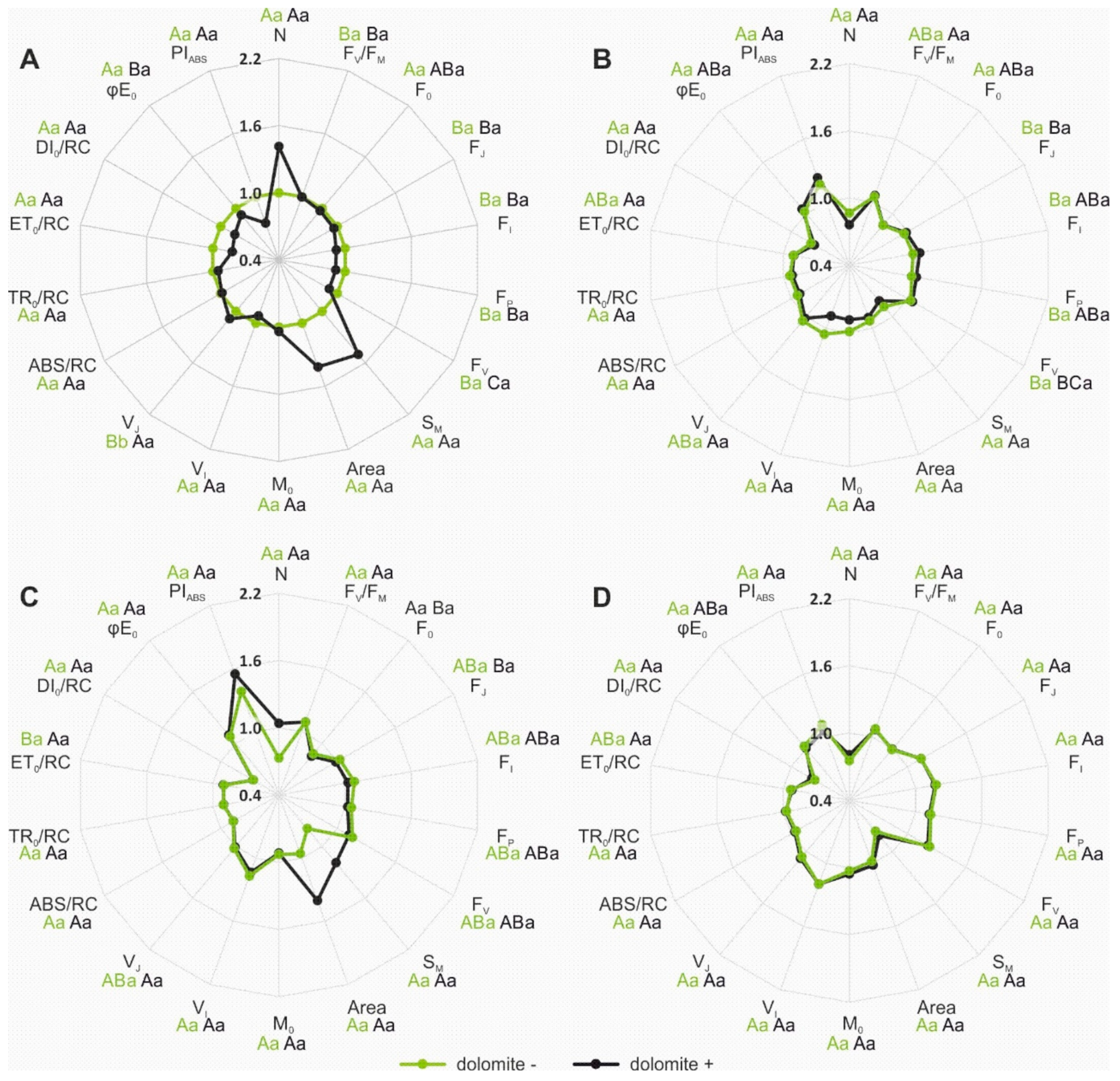 Agronomy 11 01034 g004 Agronomy 11 01034 g004