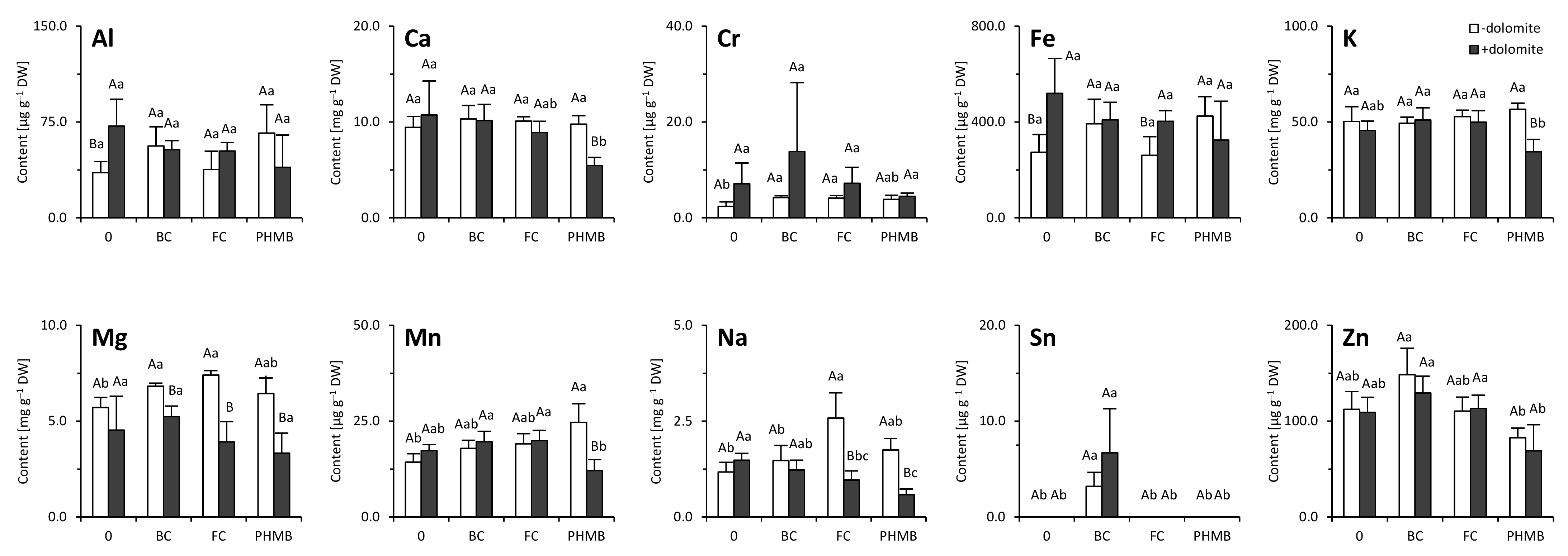Agronomy 11 01034 g005 Agronomy 11 01034 g005
