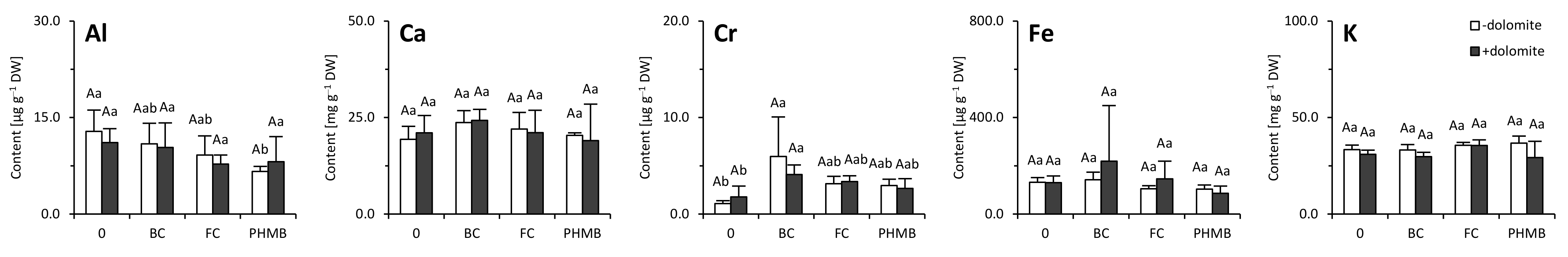 Agronomy 11 01034 g006a Agronomy 11 01034 g006a