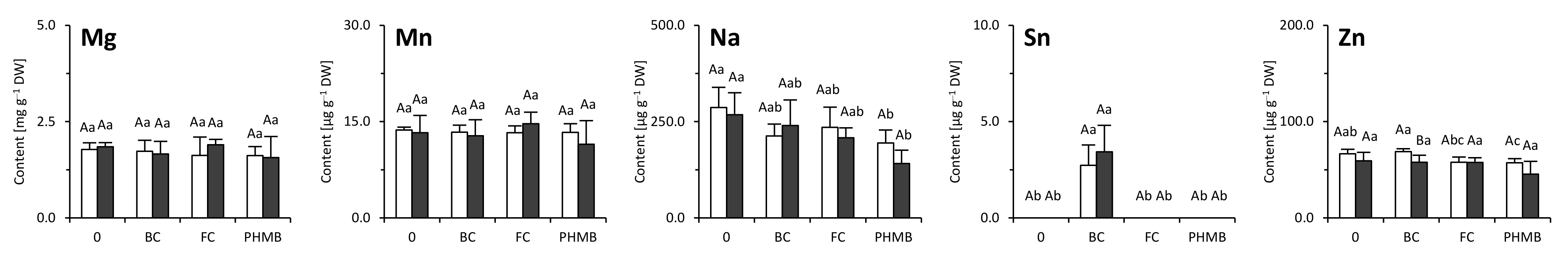 Agronomy 11 01034 g006b Agronomy 11 01034 g006b