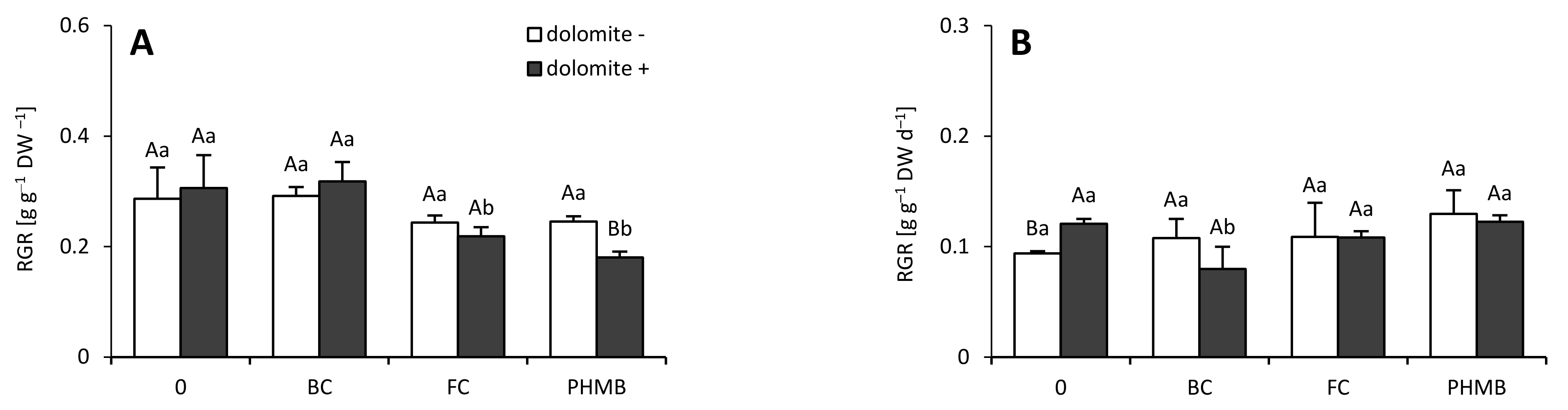 Agronomy 11 01034 g007 Agronomy 11 01034 g007