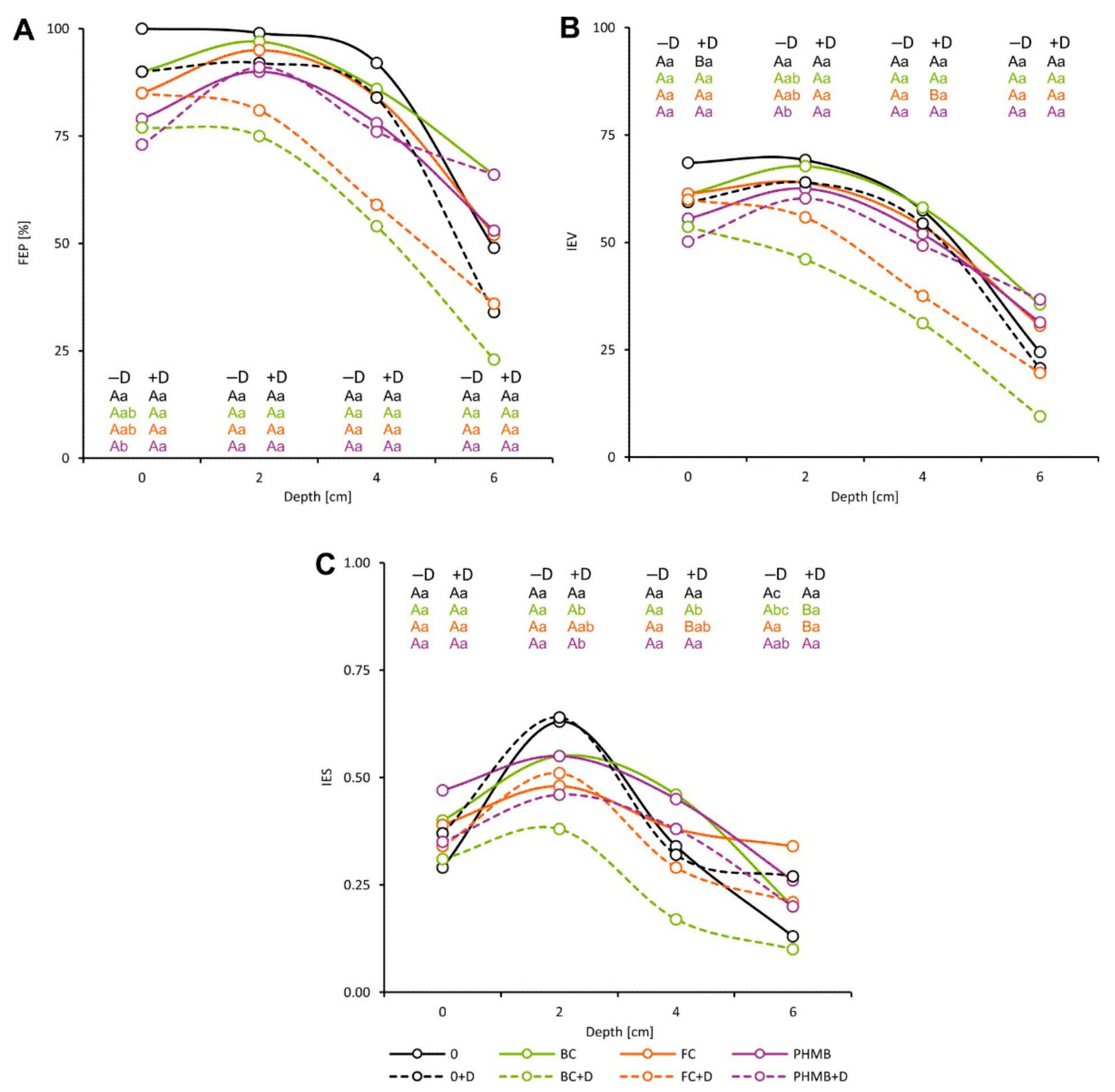 Agronomy 11 01034 g008 Agronomy 11 01034 g008