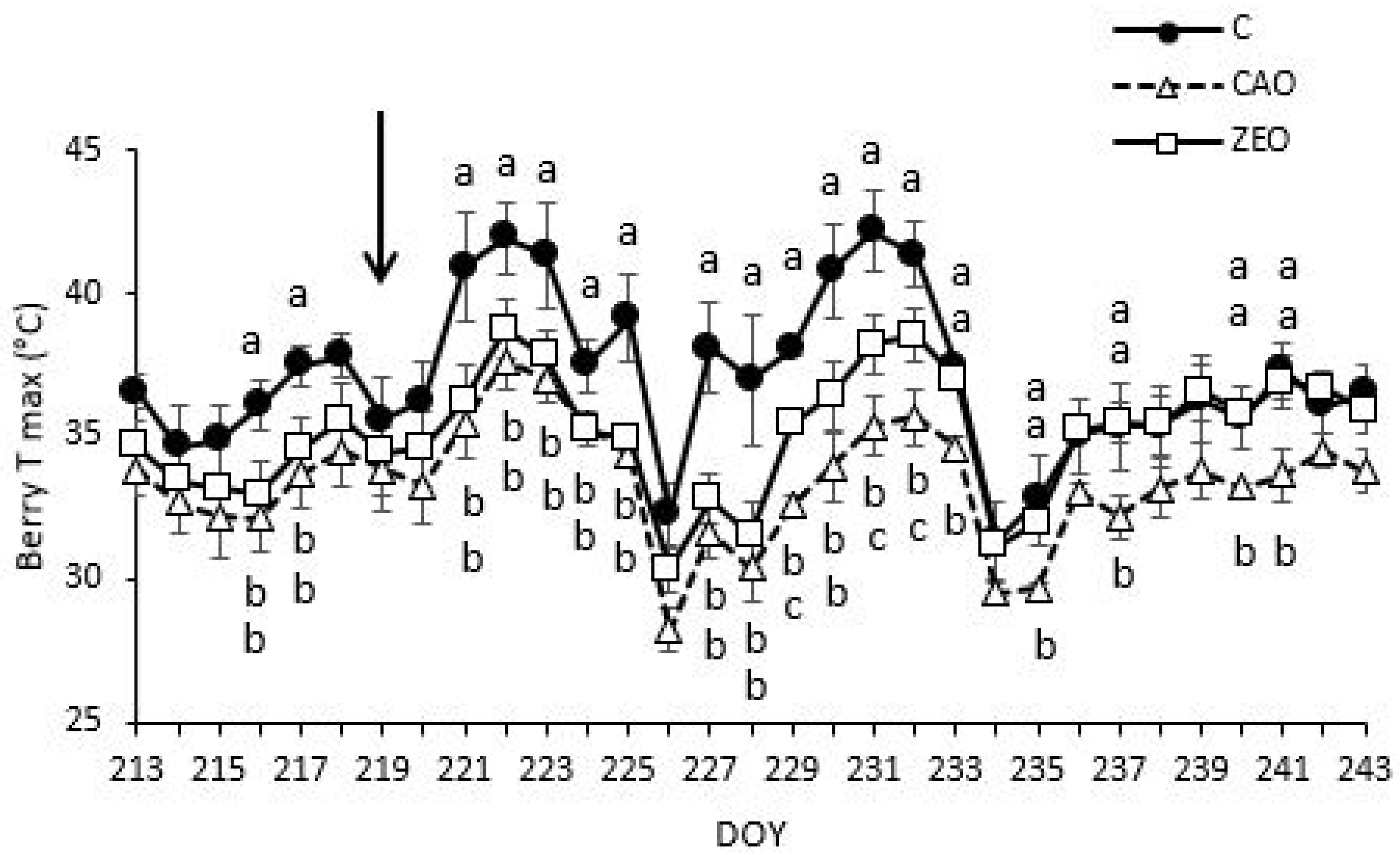 Agronomy 11 01035 g001