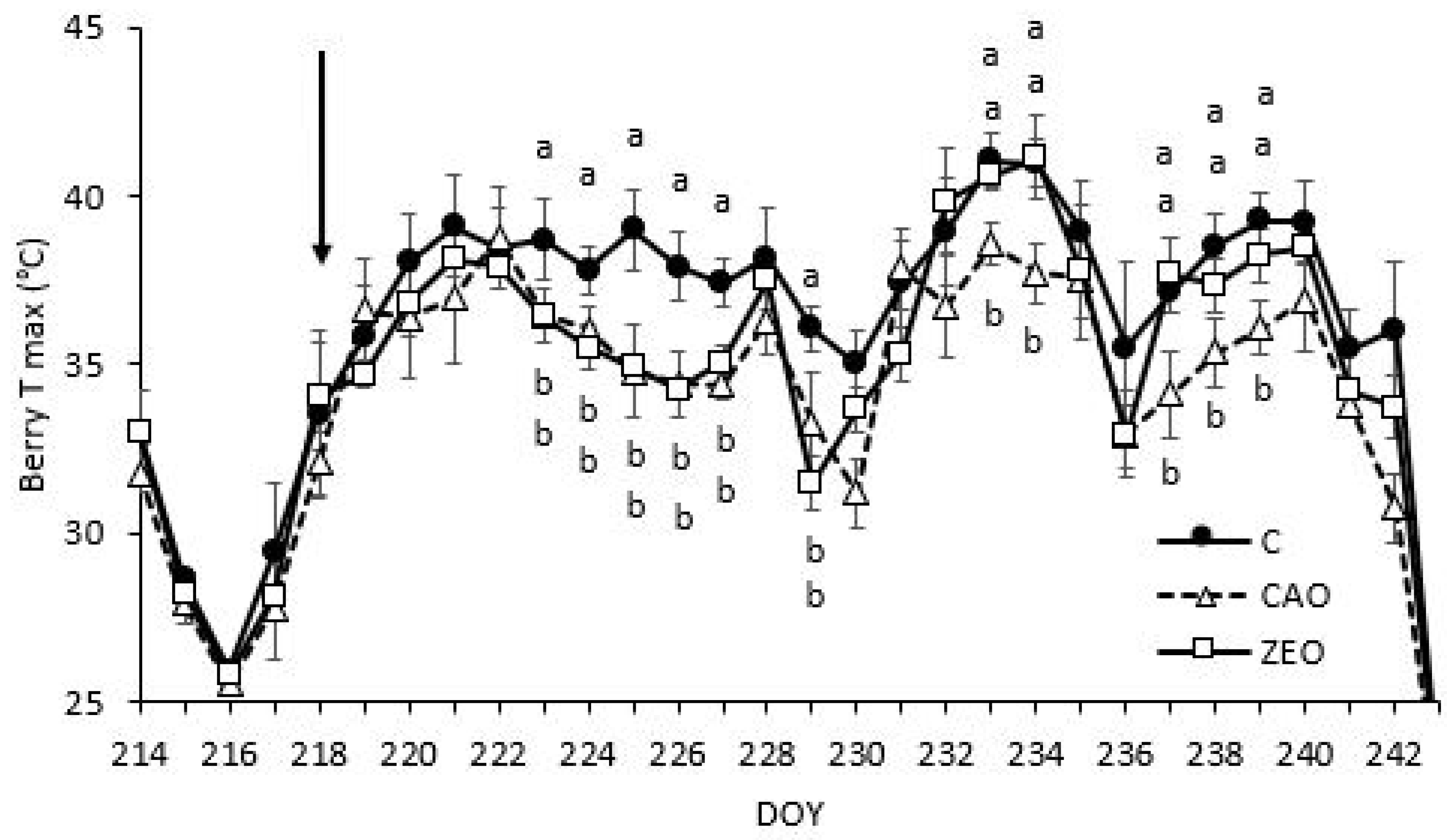 Agronomy 11 01035 g002