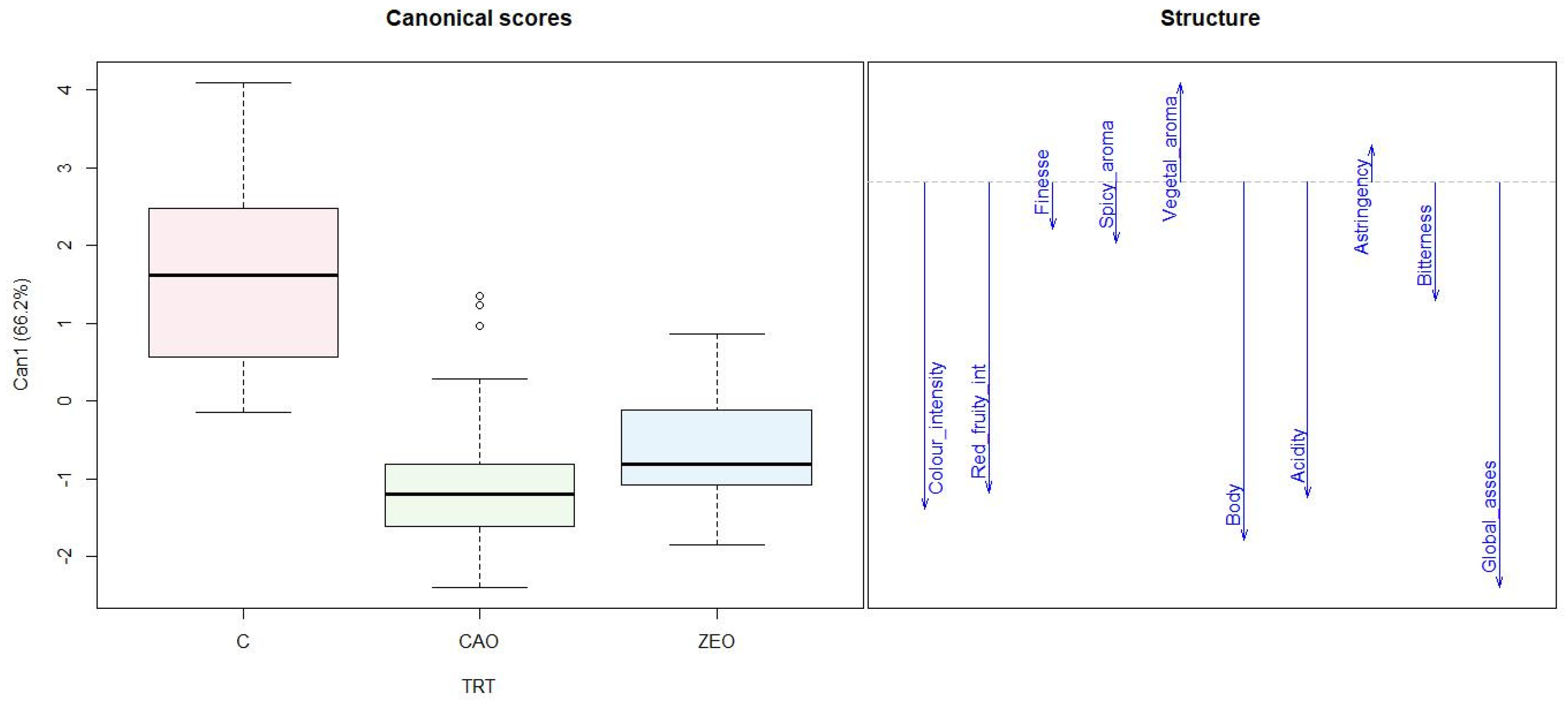 Agronomy 11 01035 g004