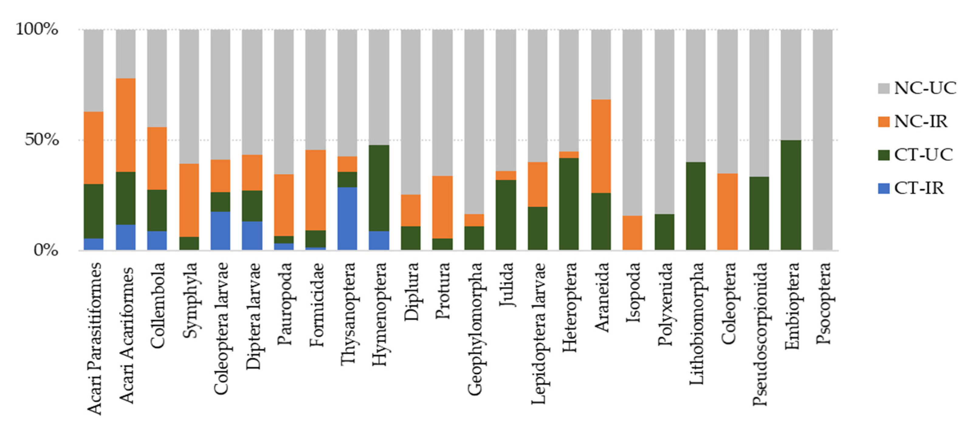 Agronomy 11 01036 g004