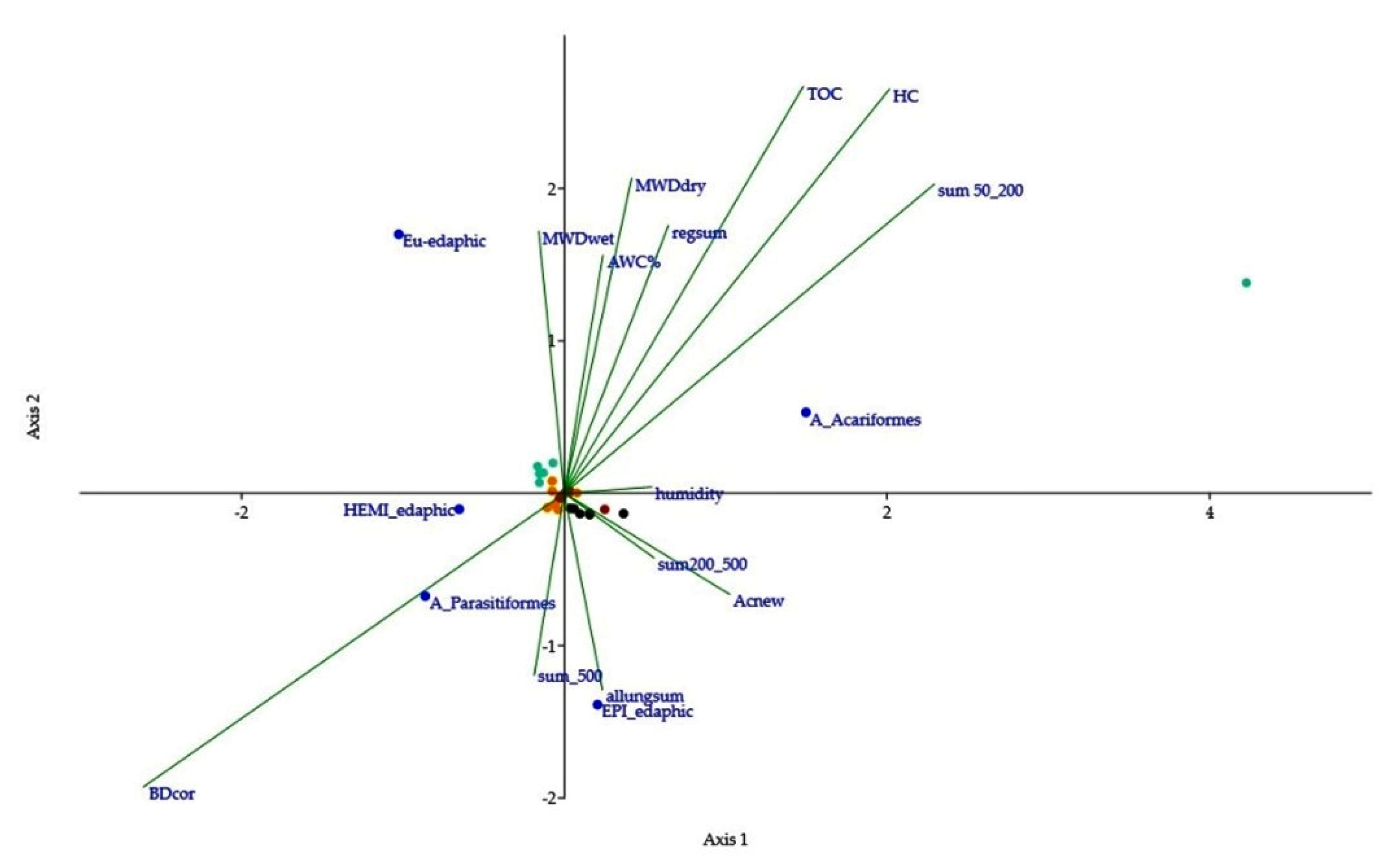 Agronomy 11 01036 g008