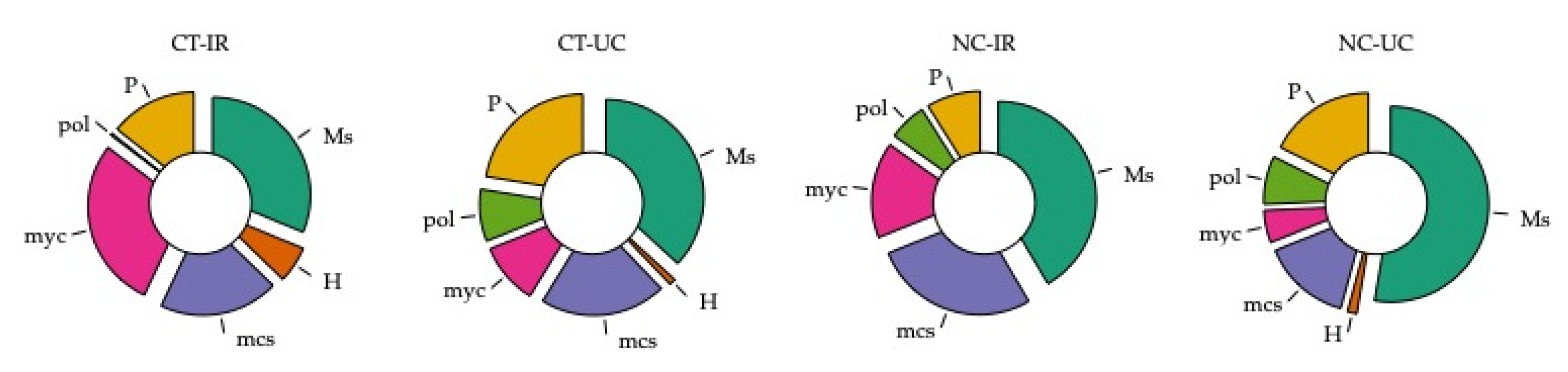 Agronomy 11 01036 g009