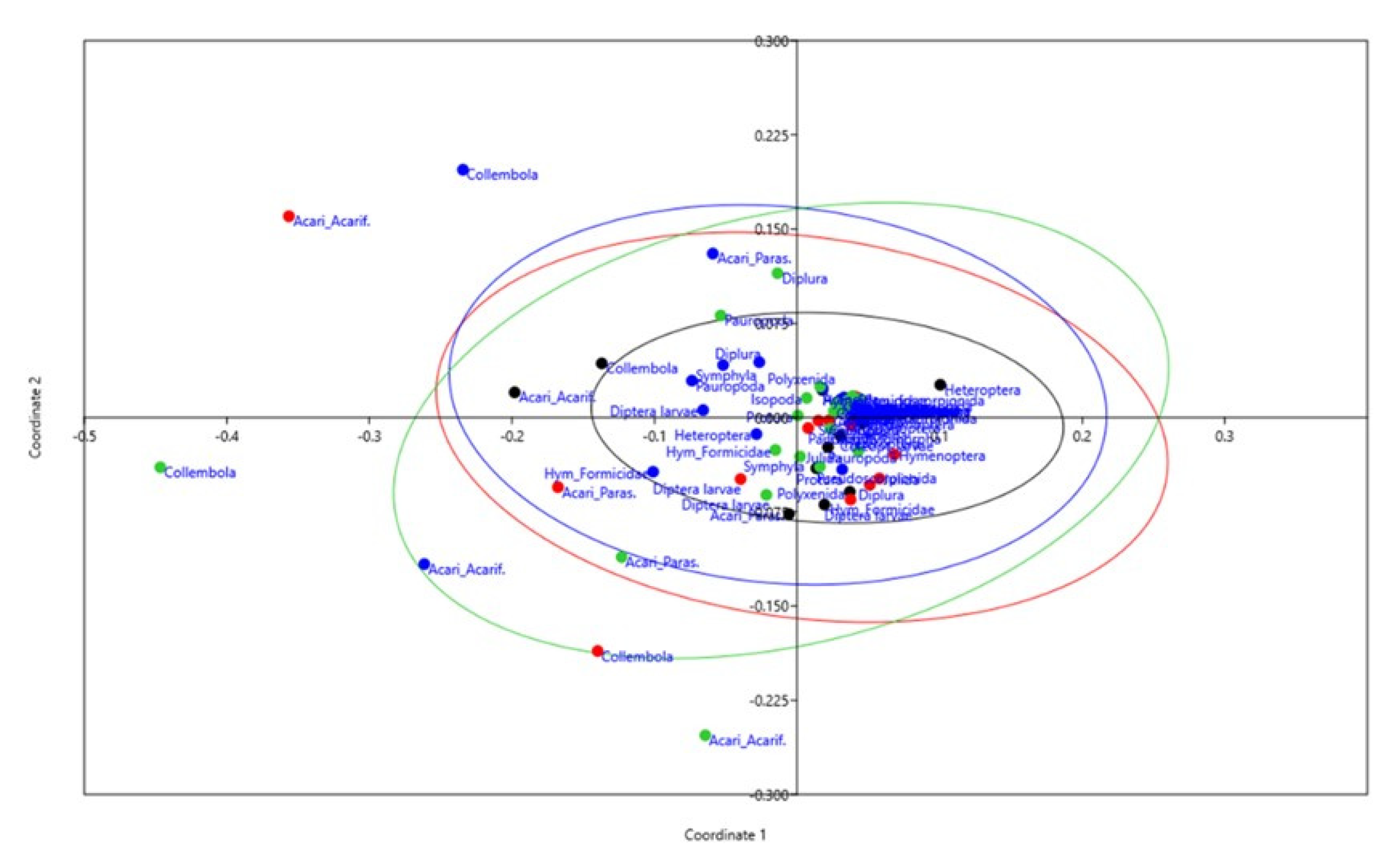 Agronomy 11 01036 g0a1