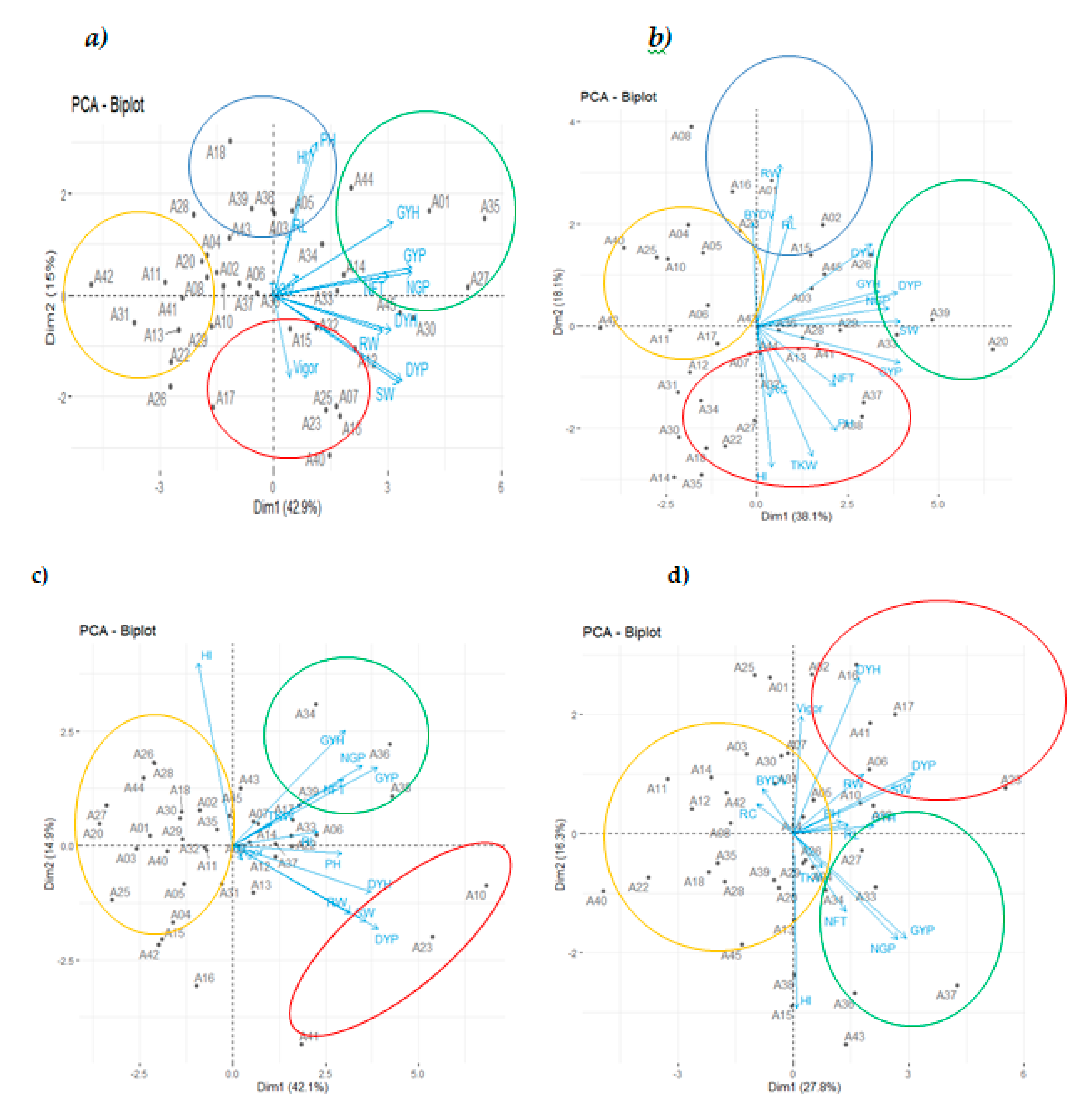 Agronomy 11 01037 g003 550