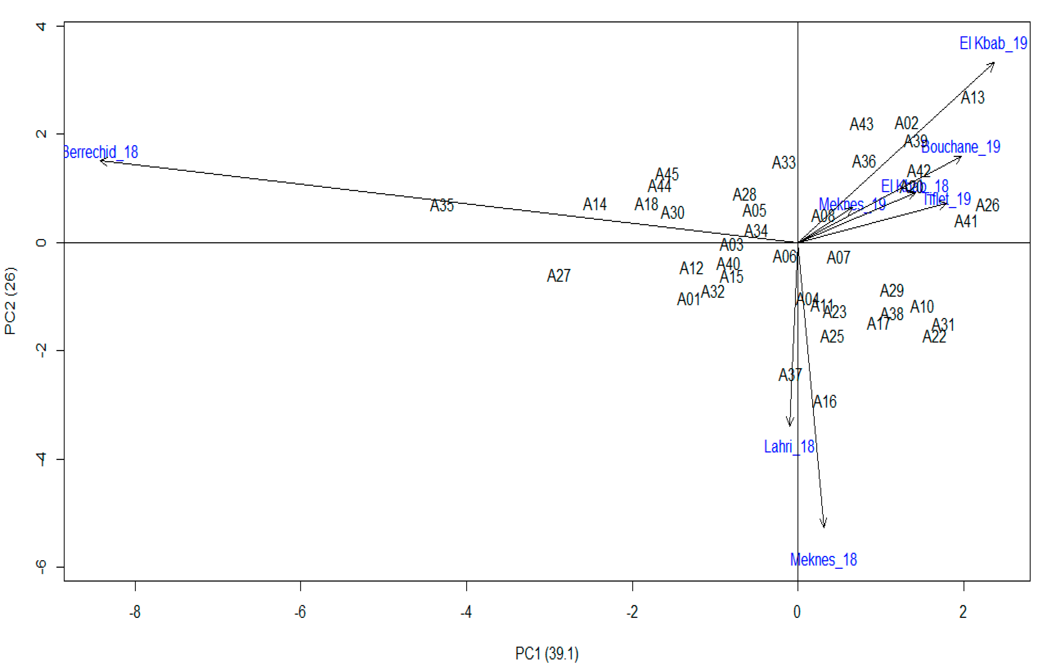 Agronomy 11 01037 g004 550