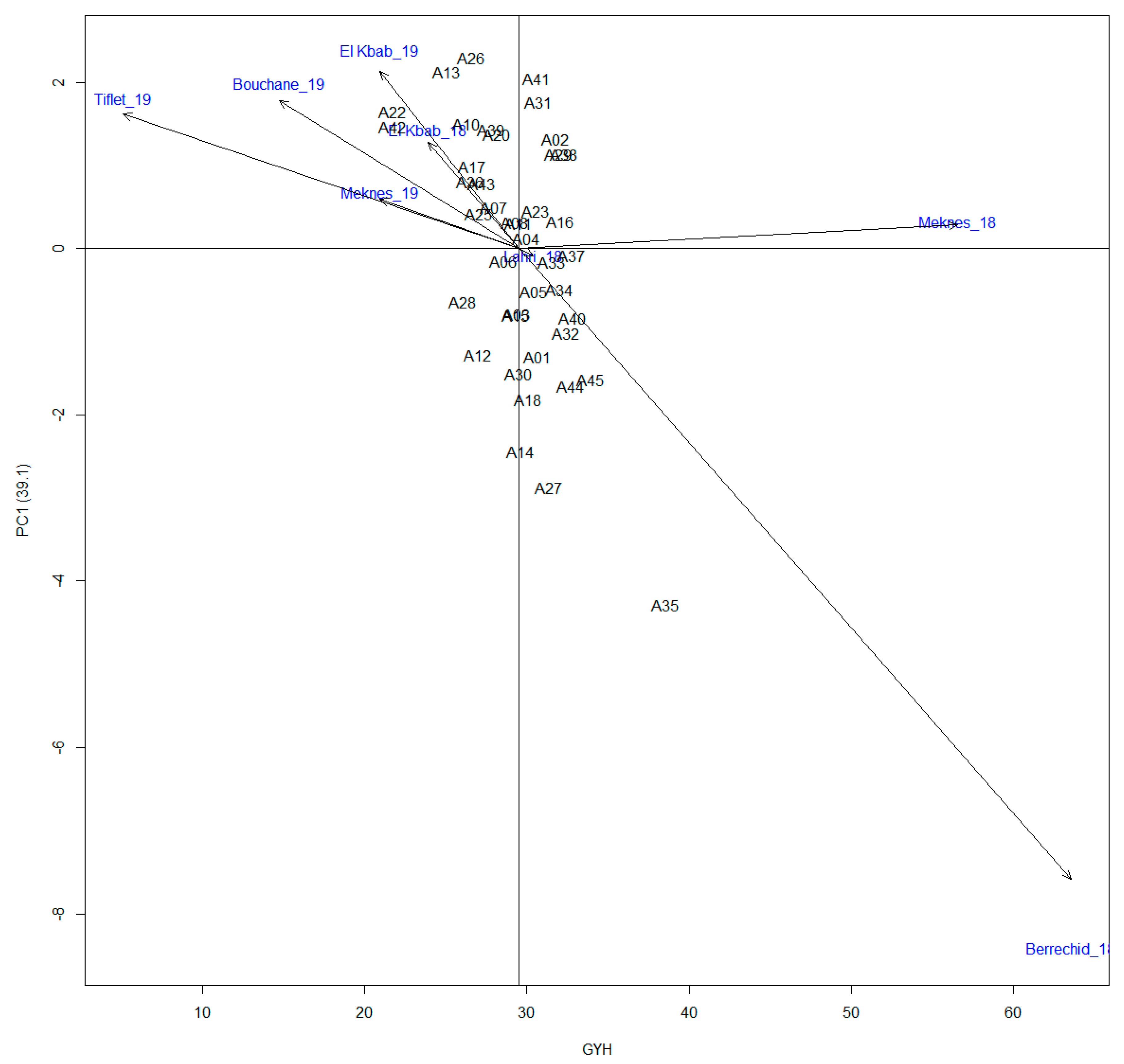 Agronomy 11 01037 g005 550