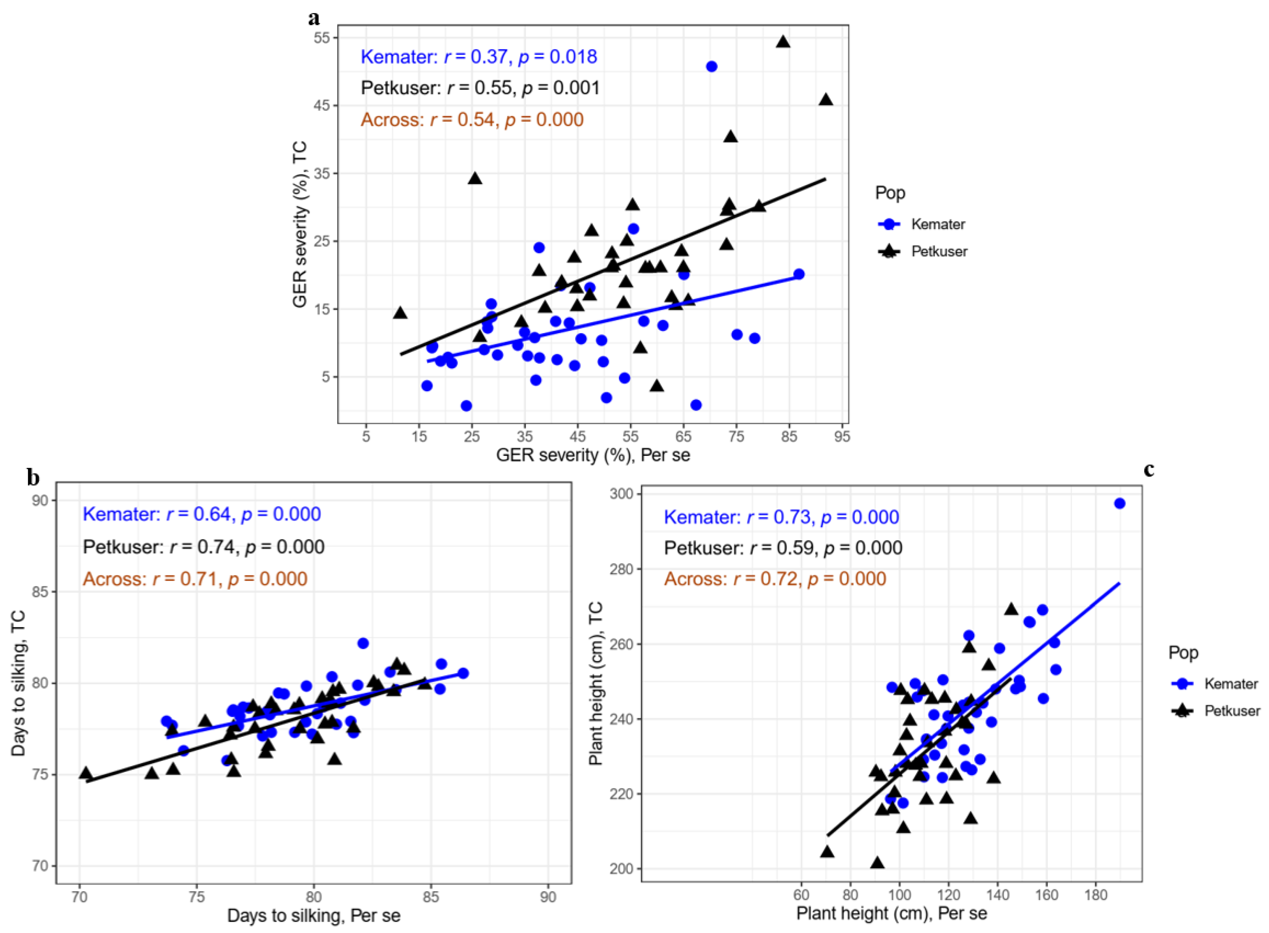 Agronomy 11 01039 g002