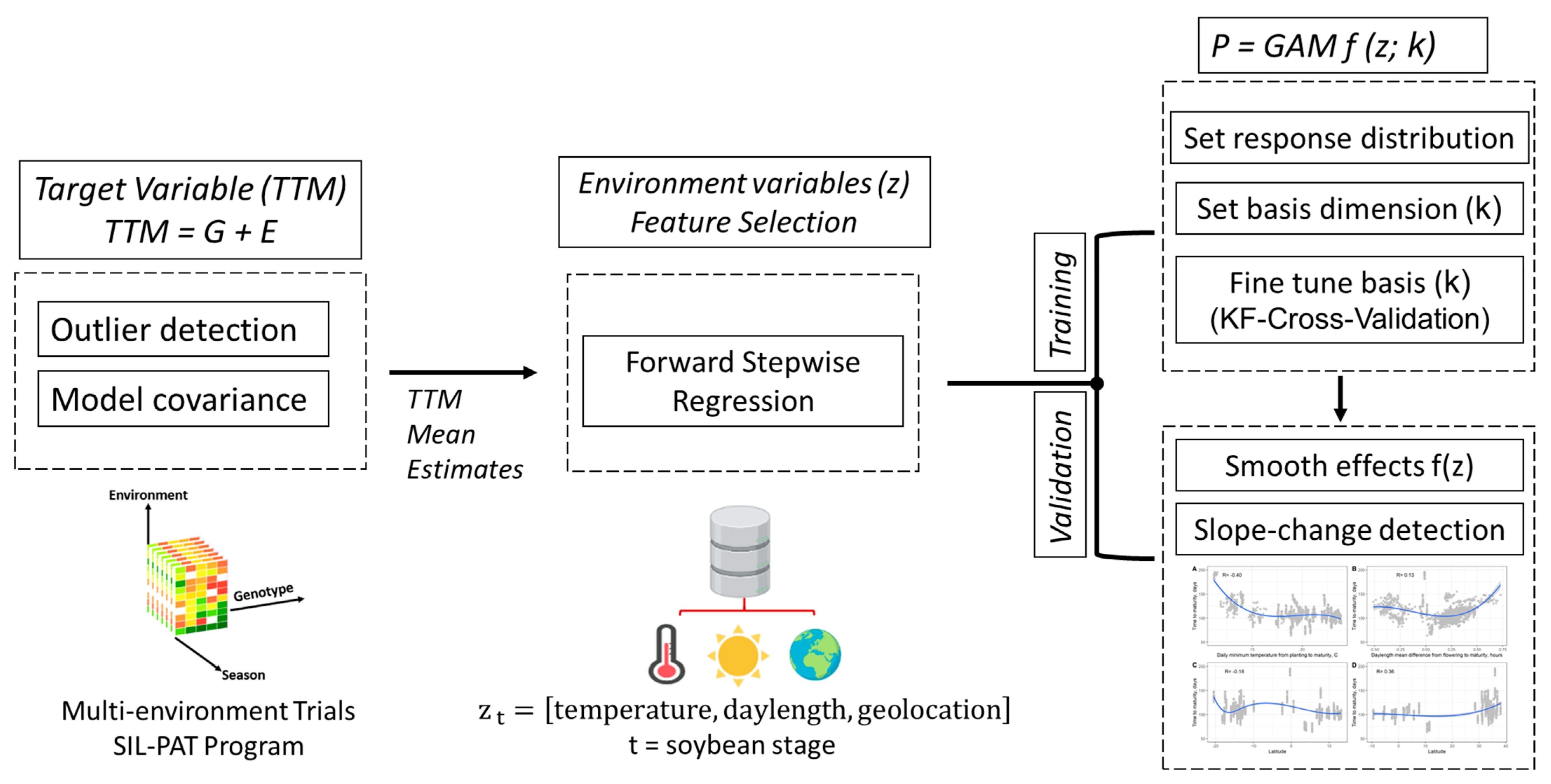 Agronomy 11 01043 g001