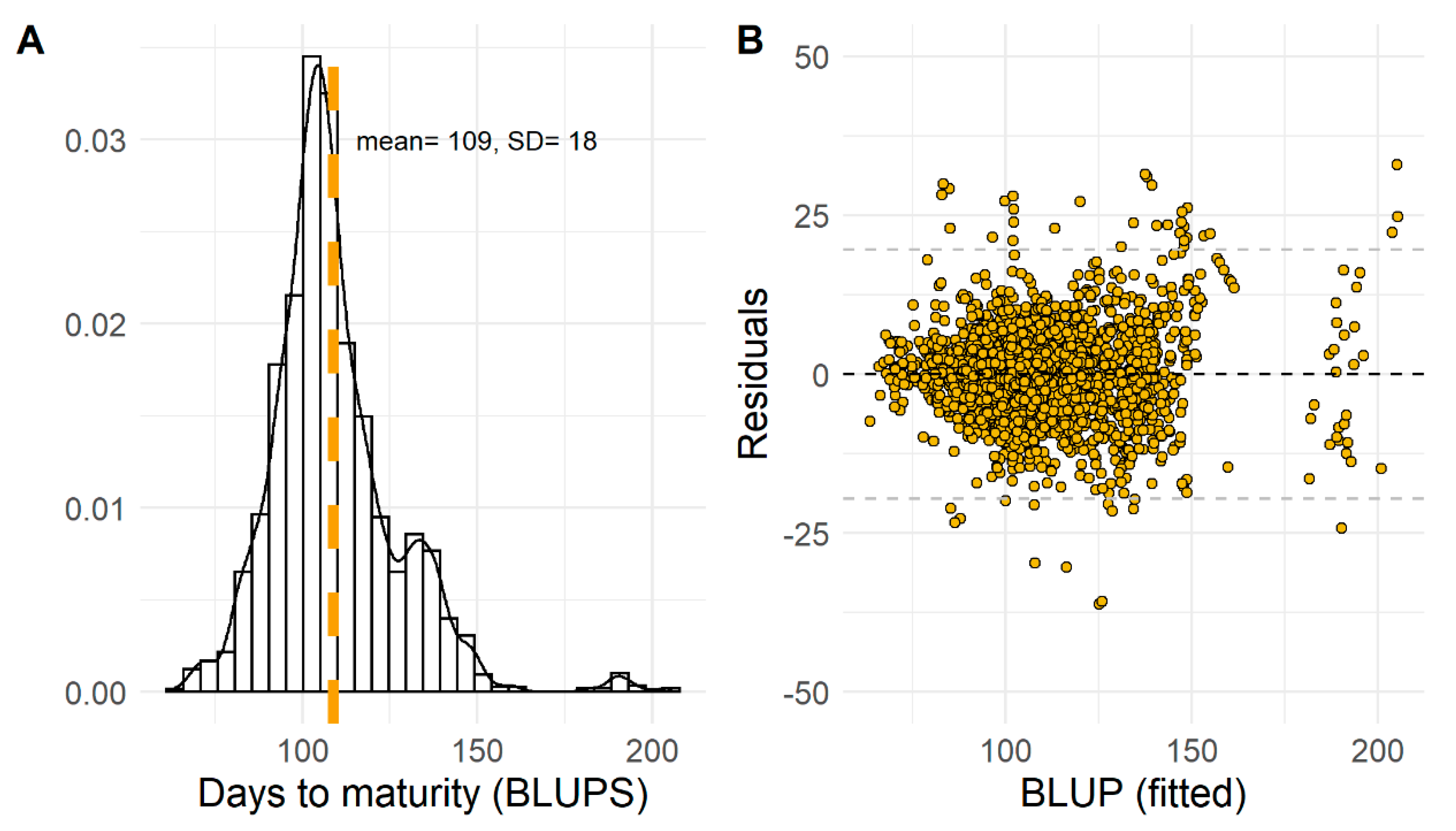 Agronomy 11 01043 g004