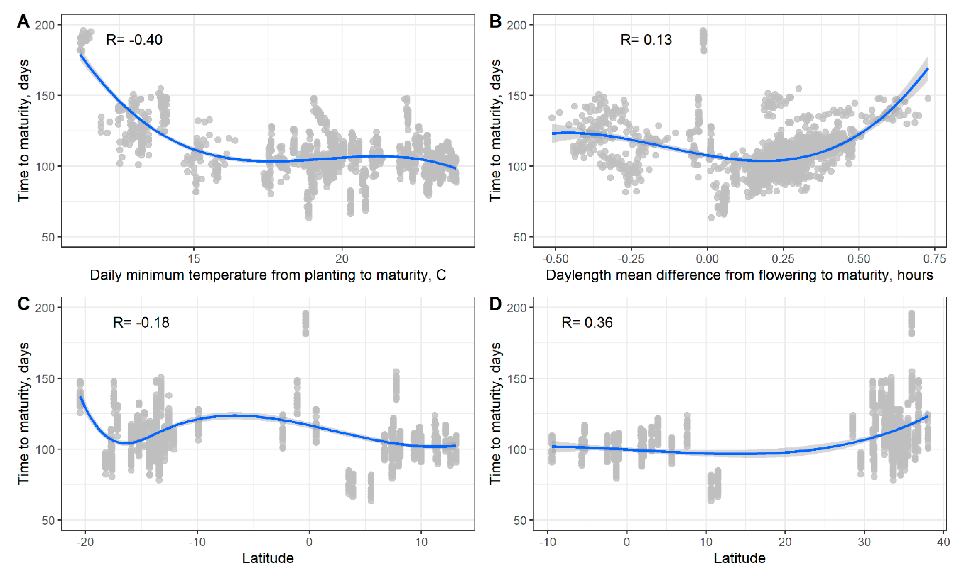 Agronomy 11 01043 g005