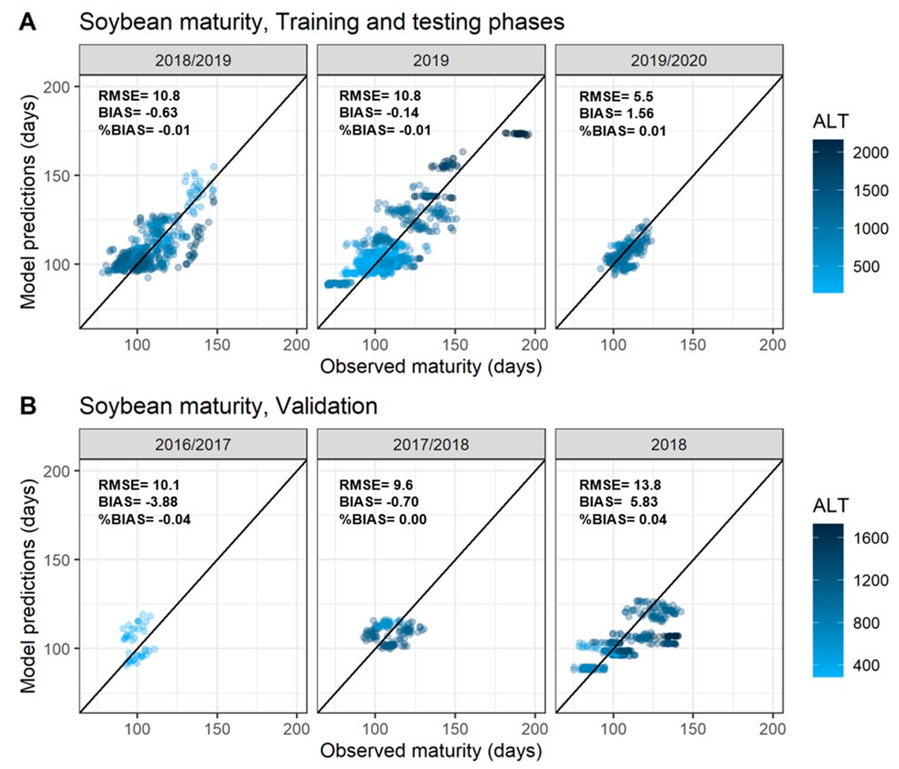 Agronomy 11 01043 g006