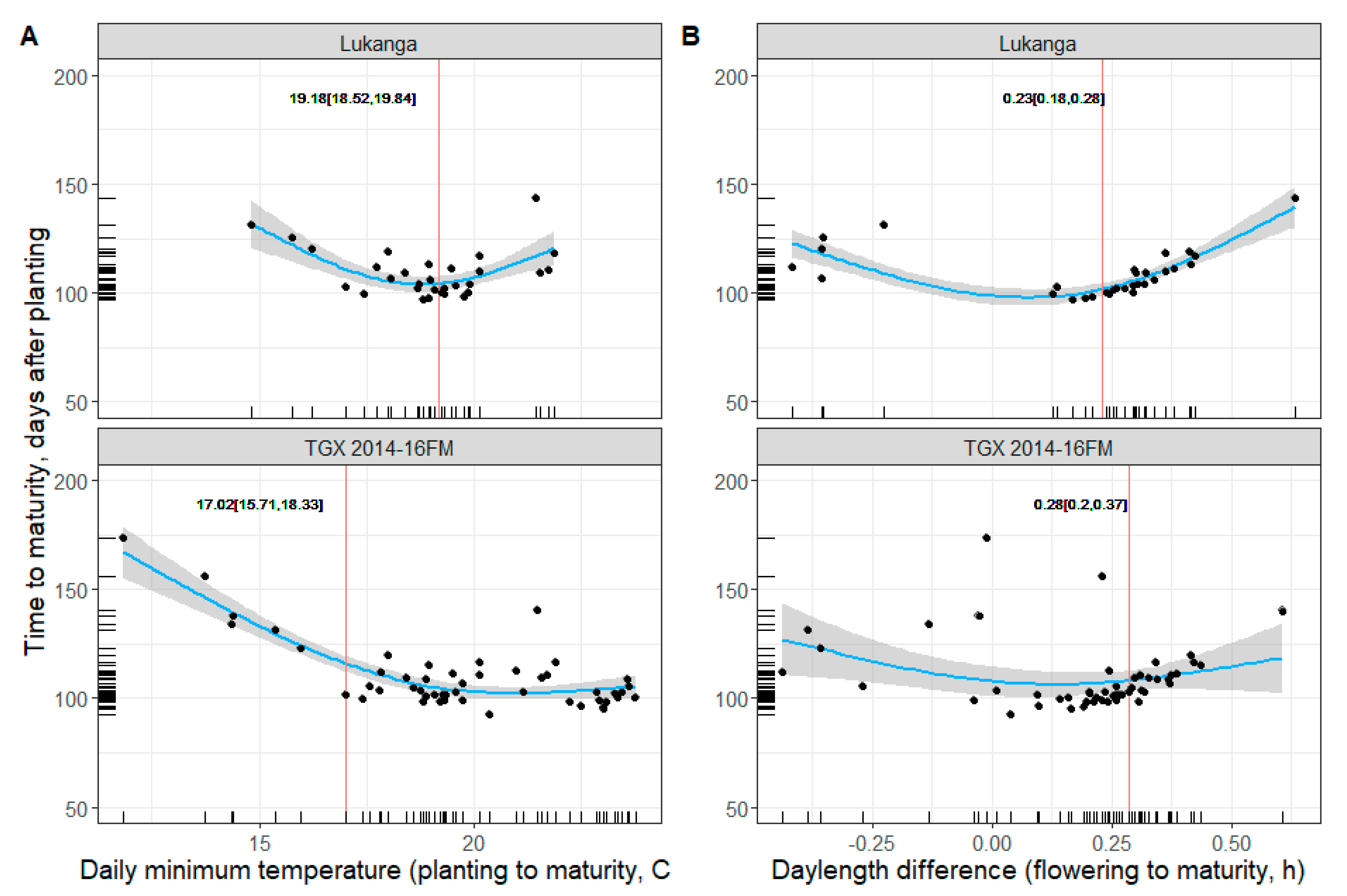 Agronomy 11 01043 g007