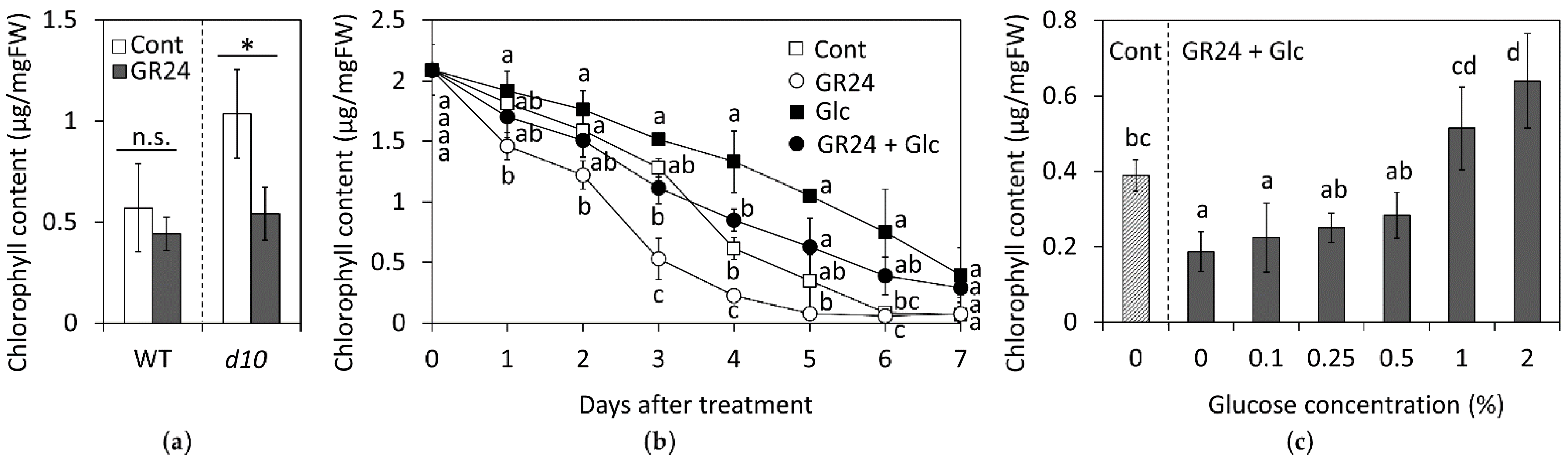 Agronomy 11 01044 g001 Agronomy 11 01044 g001