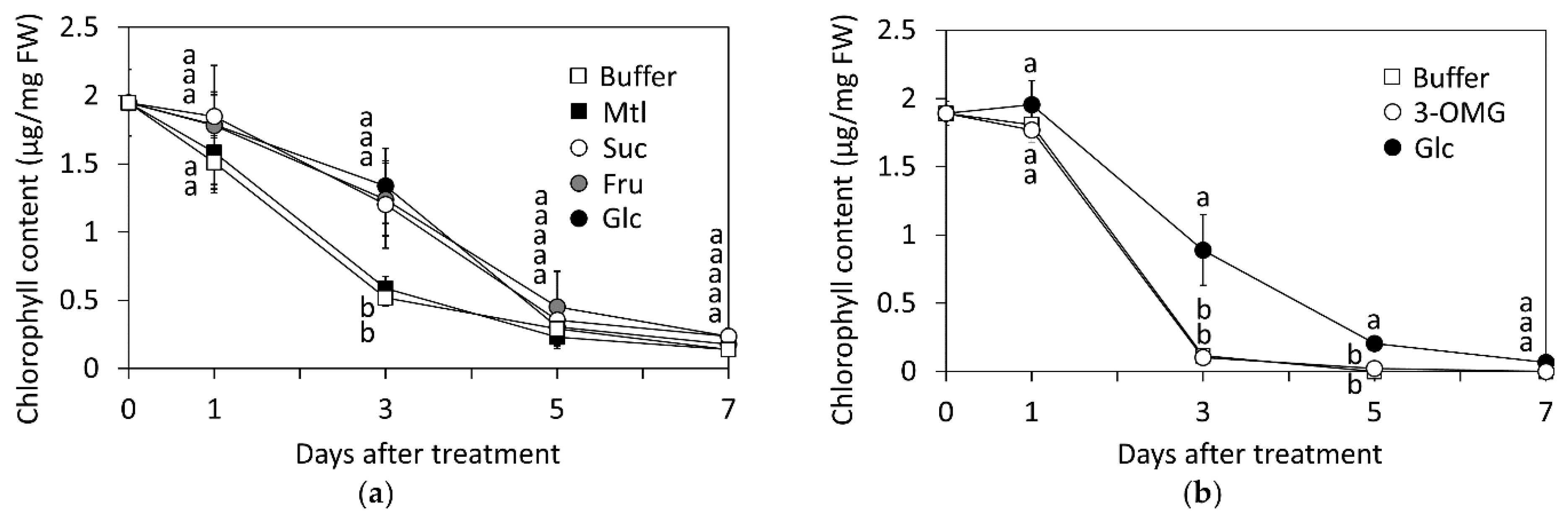 Agronomy 11 01044 g002 Agronomy 11 01044 g002