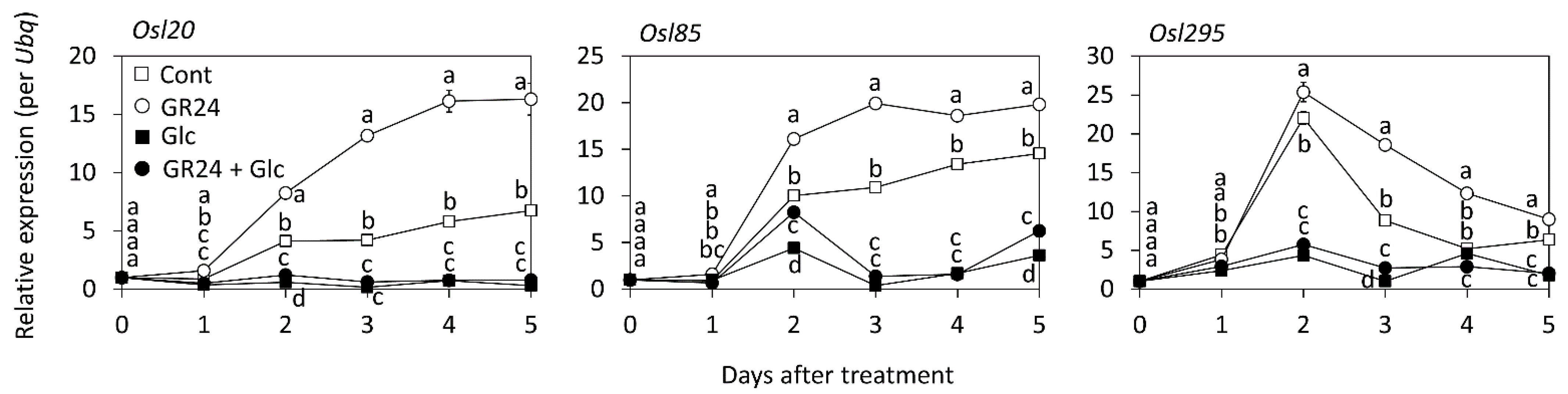 Agronomy 11 01044 g003 Agronomy 11 01044 g003