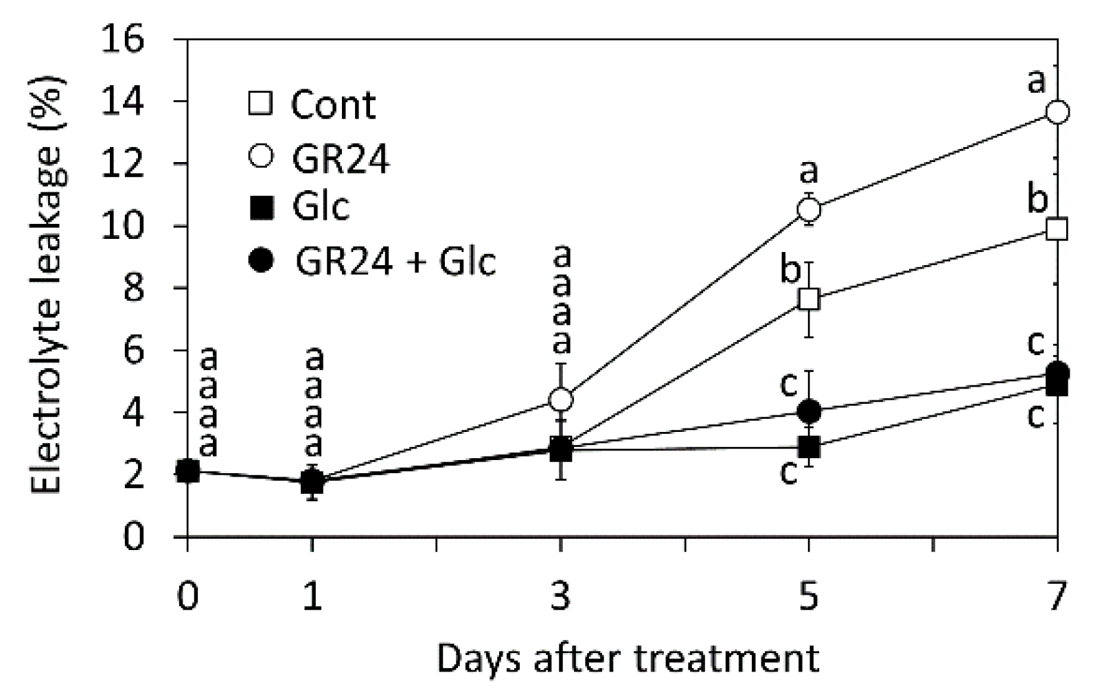 Agronomy 11 01044 g005 Agronomy 11 01044 g005